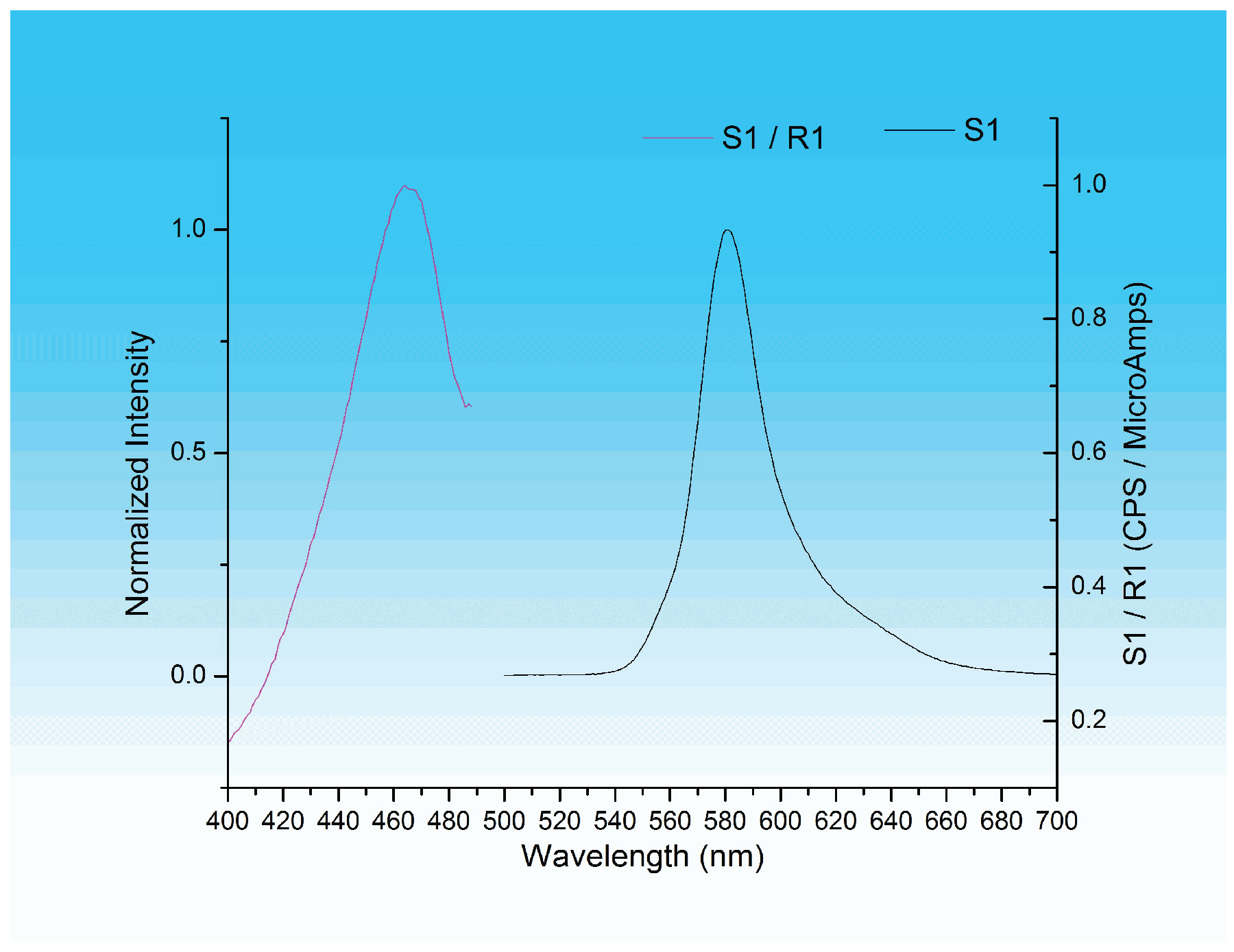 Forensicsci 05 00014 g013