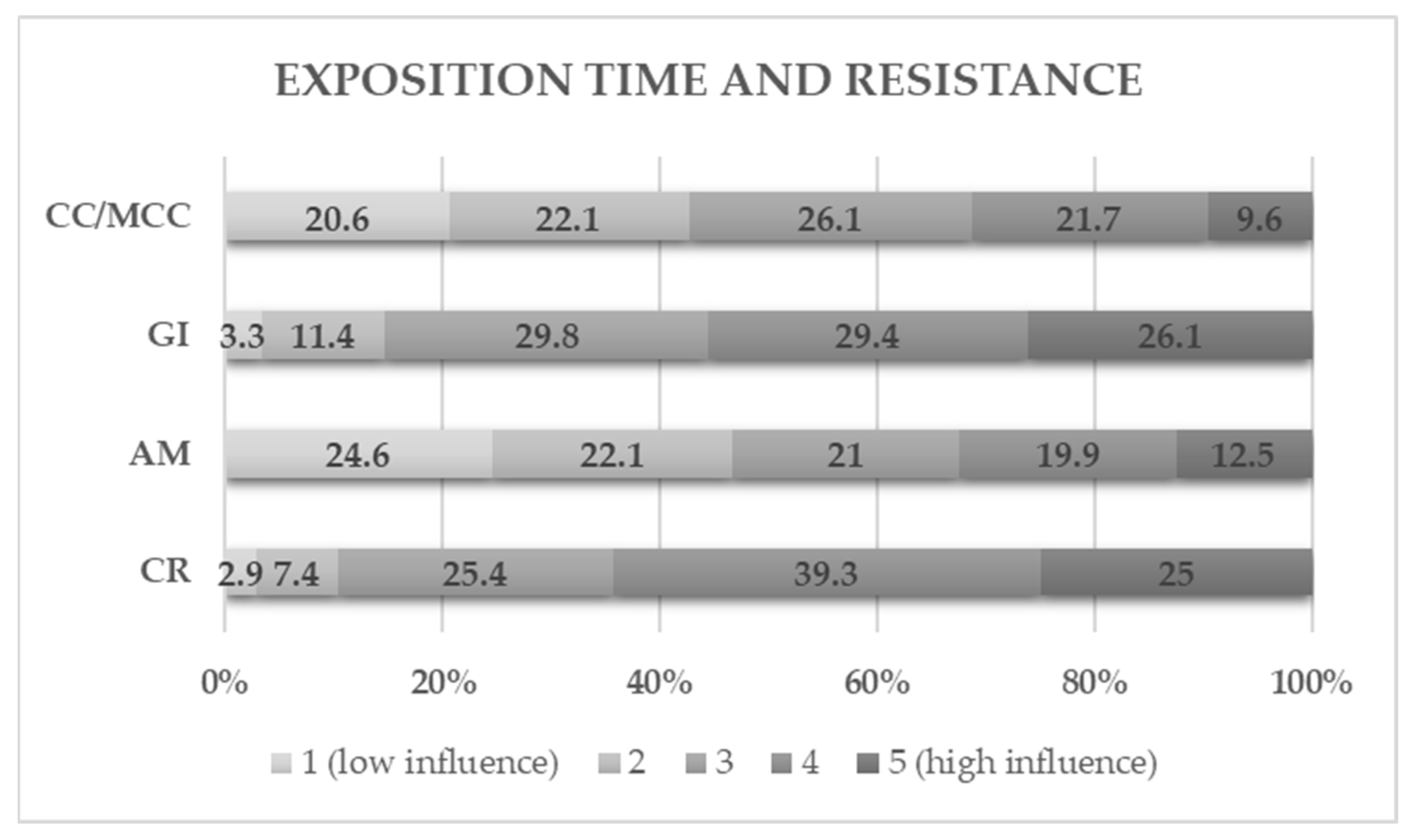 Forensicsci 05 00015 g001