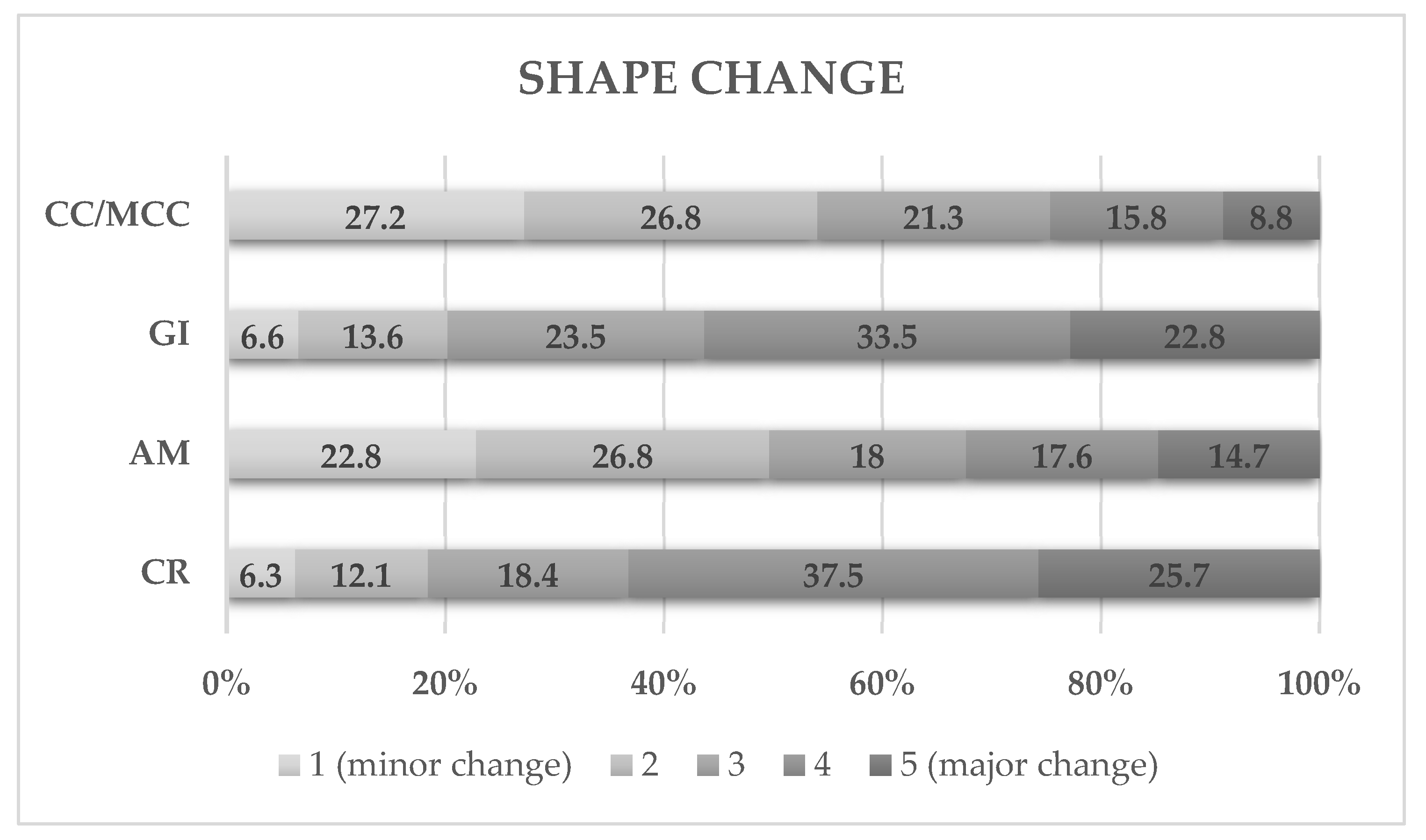 Forensicsci 05 00015 g003