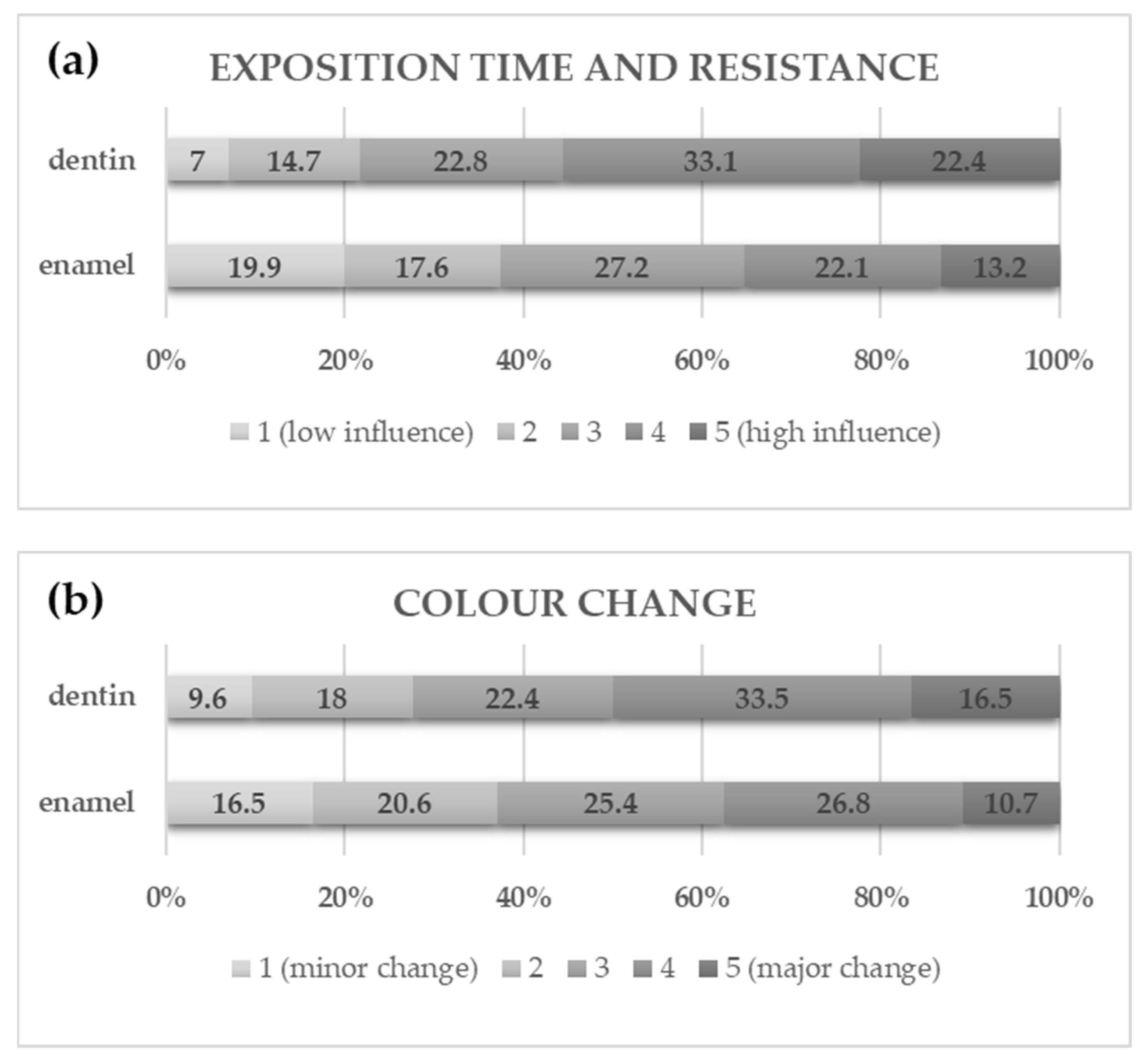 Forensicsci 05 00015 g004a
