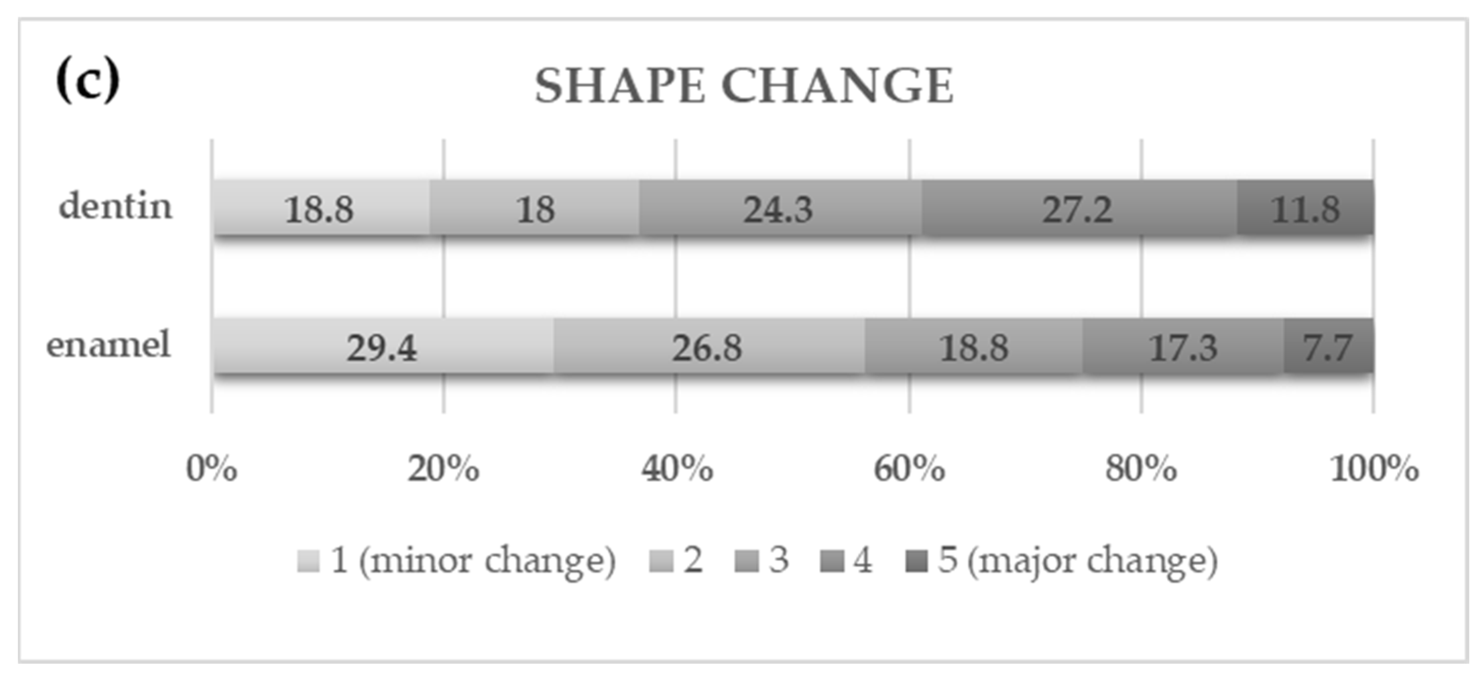 Forensicsci 05 00015 g004b
