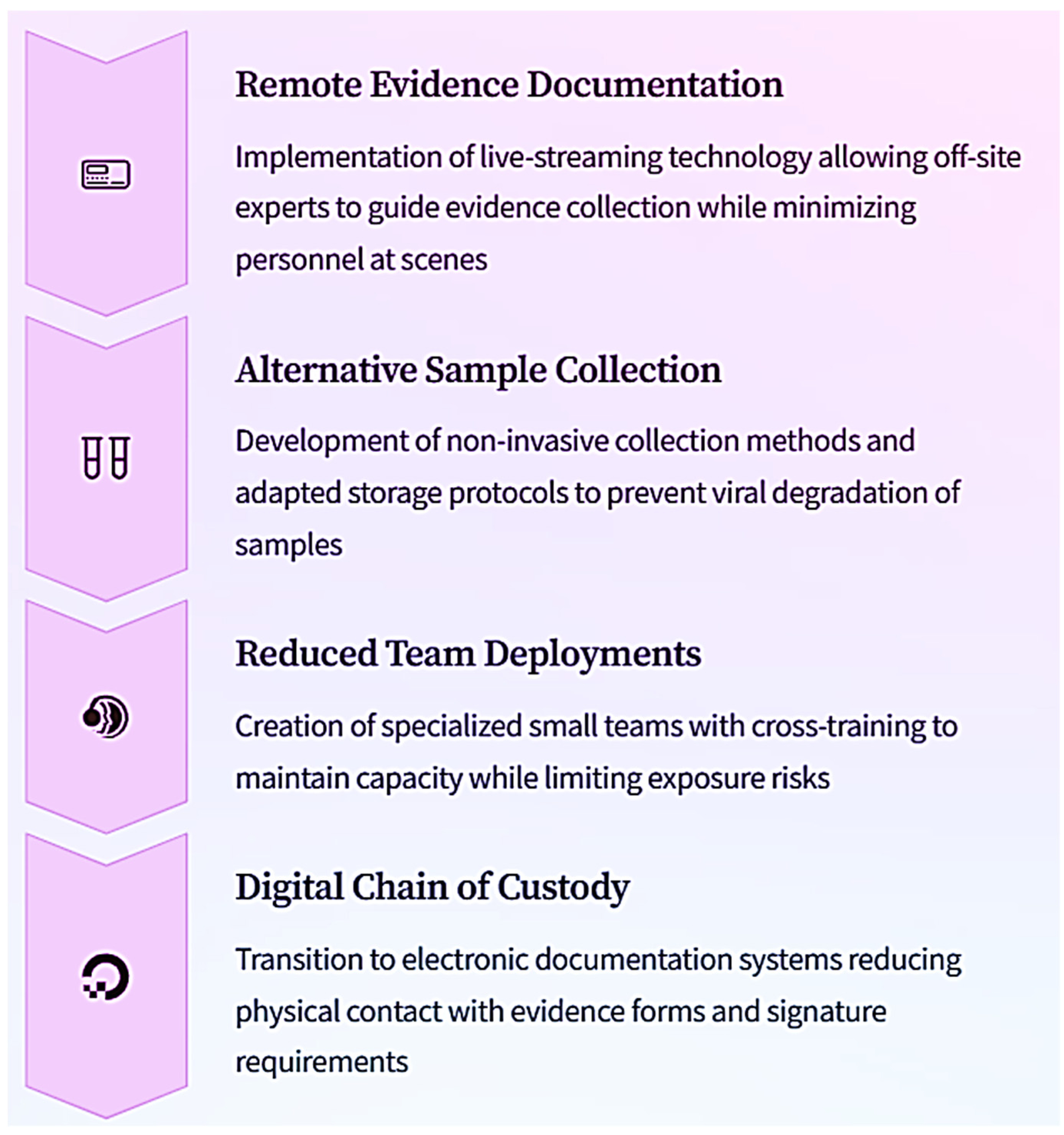 Forensicsci 05 00020 g001