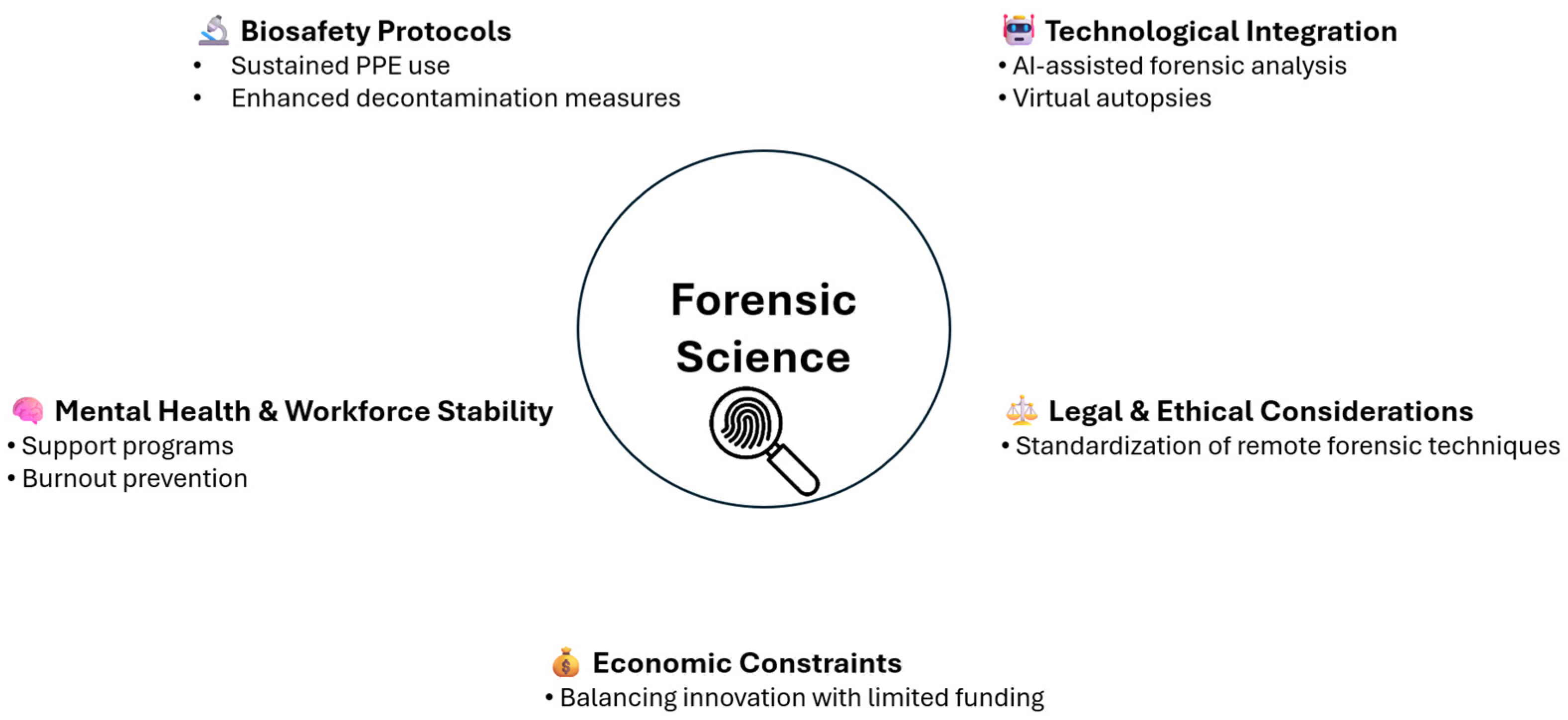 Forensicsci 05 00020 g002
