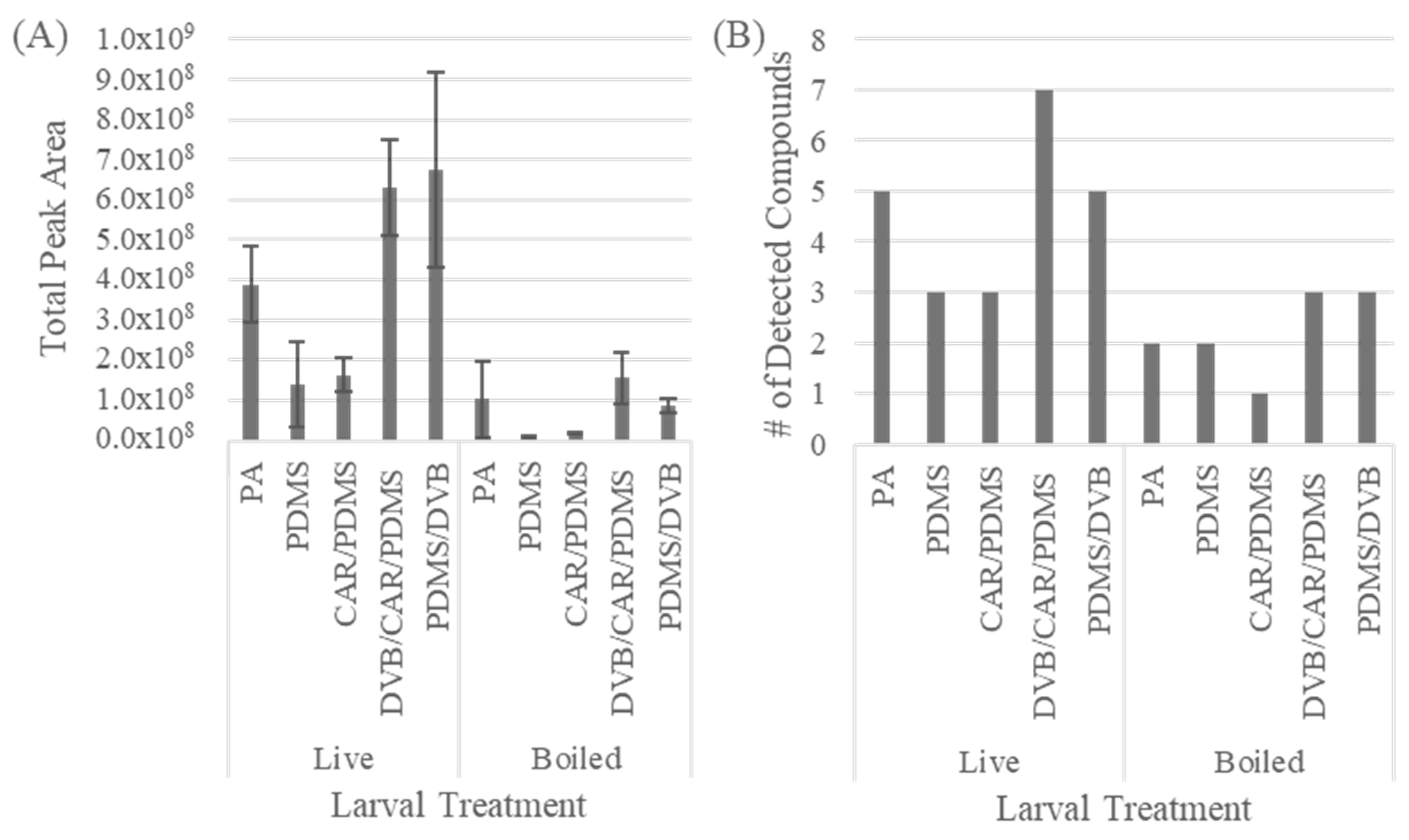Forensicsci 05 00021 g001