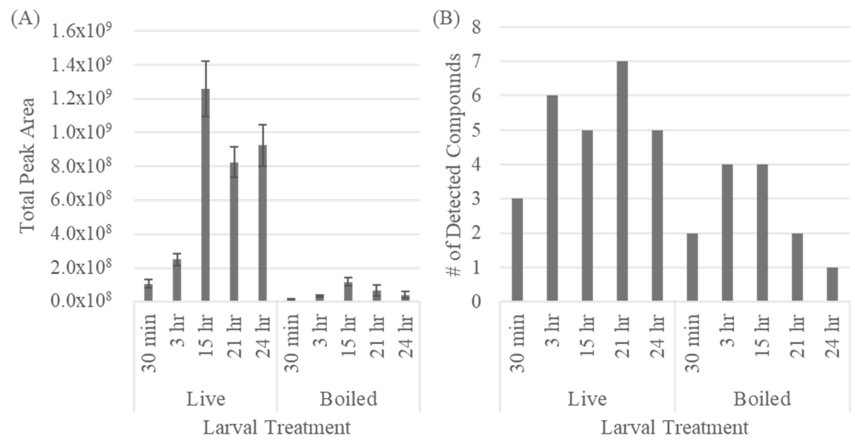 Forensicsci 05 00021 g002