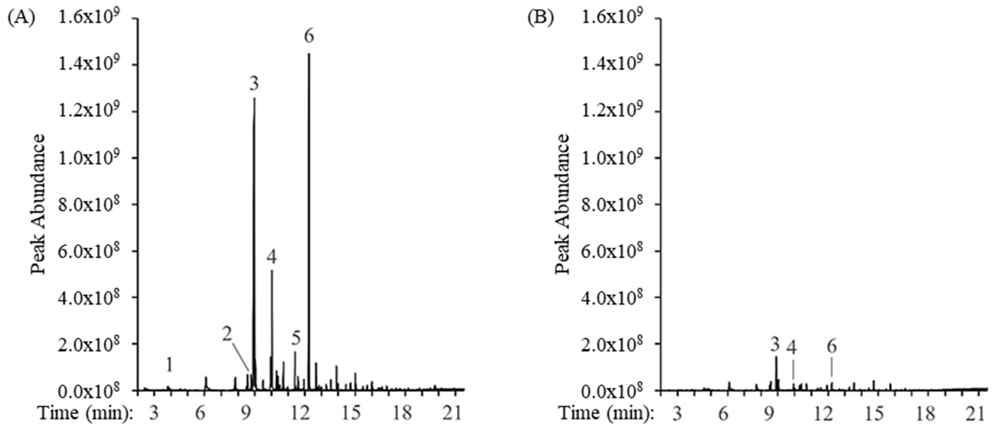 Forensicsci 05 00021 g003