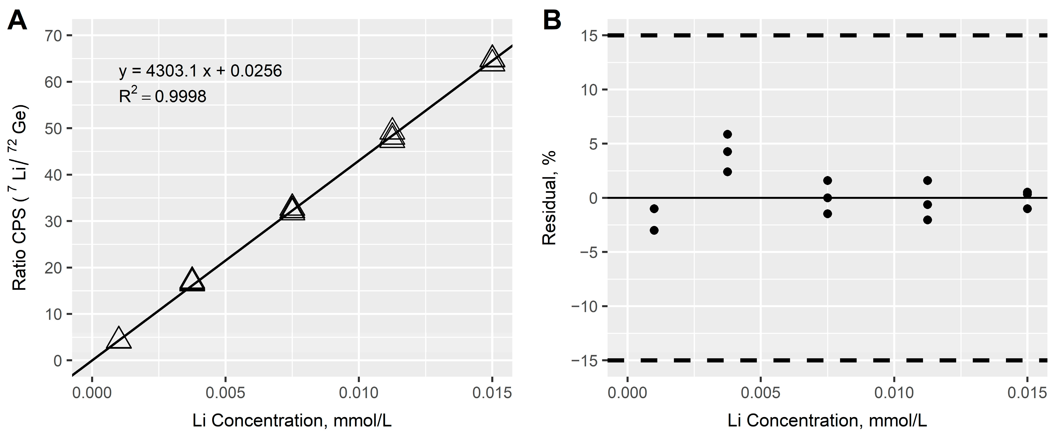 Forensicsci 05 00022 g005