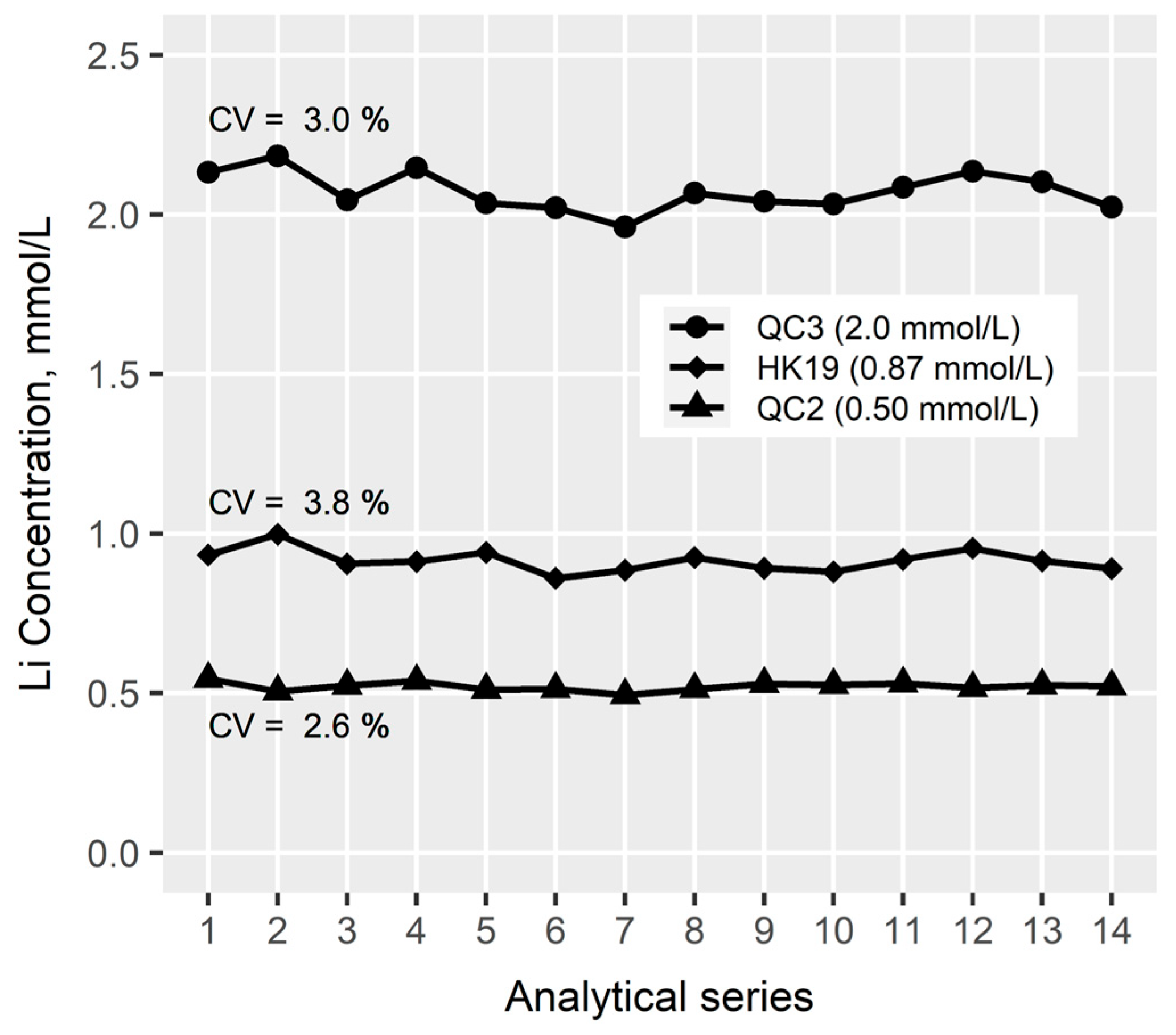 Forensicsci 05 00022 g007
