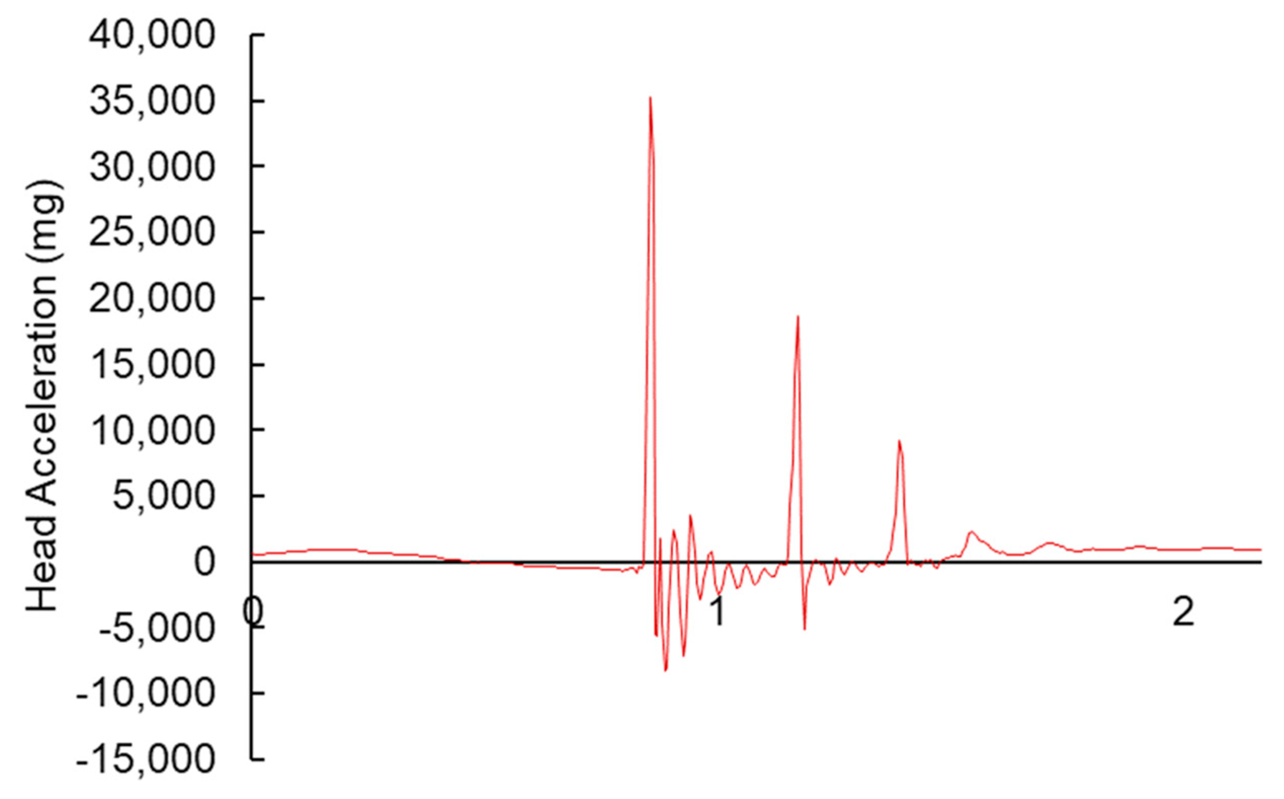 Forensicsci 05 00027 g003