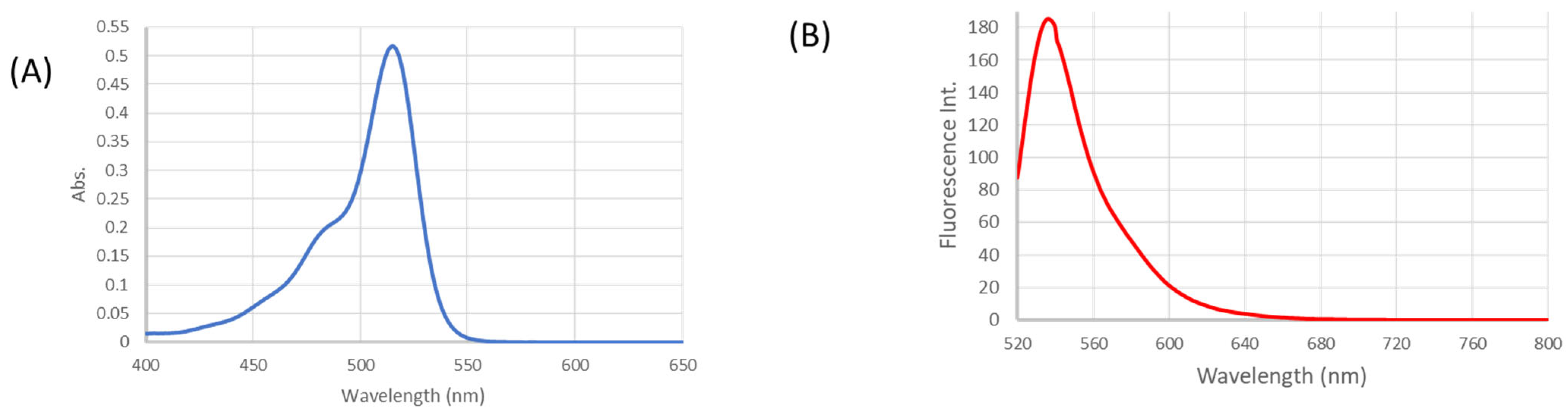 Forensicsci 05 00028 g001