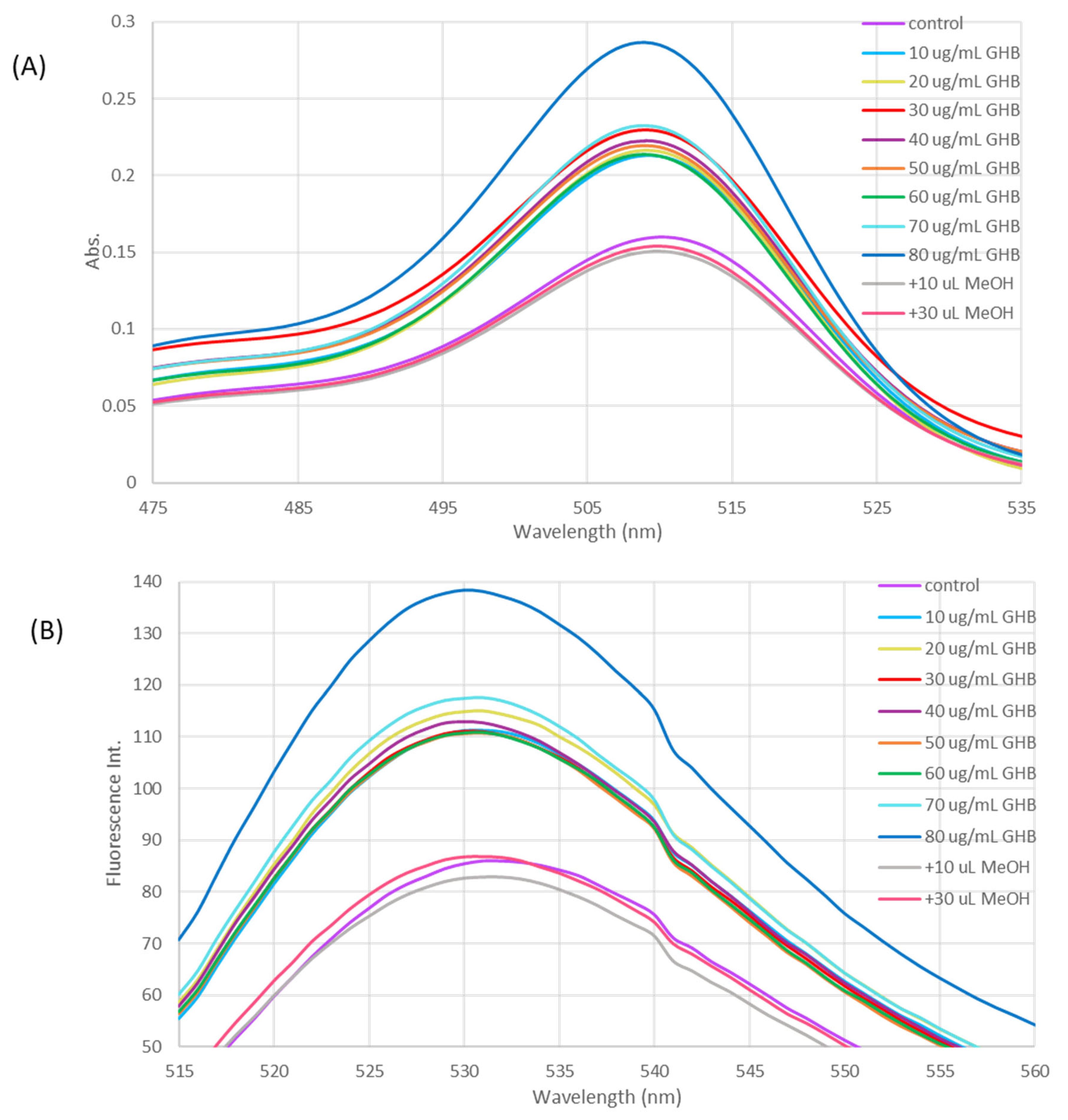 Forensicsci 05 00028 g004
