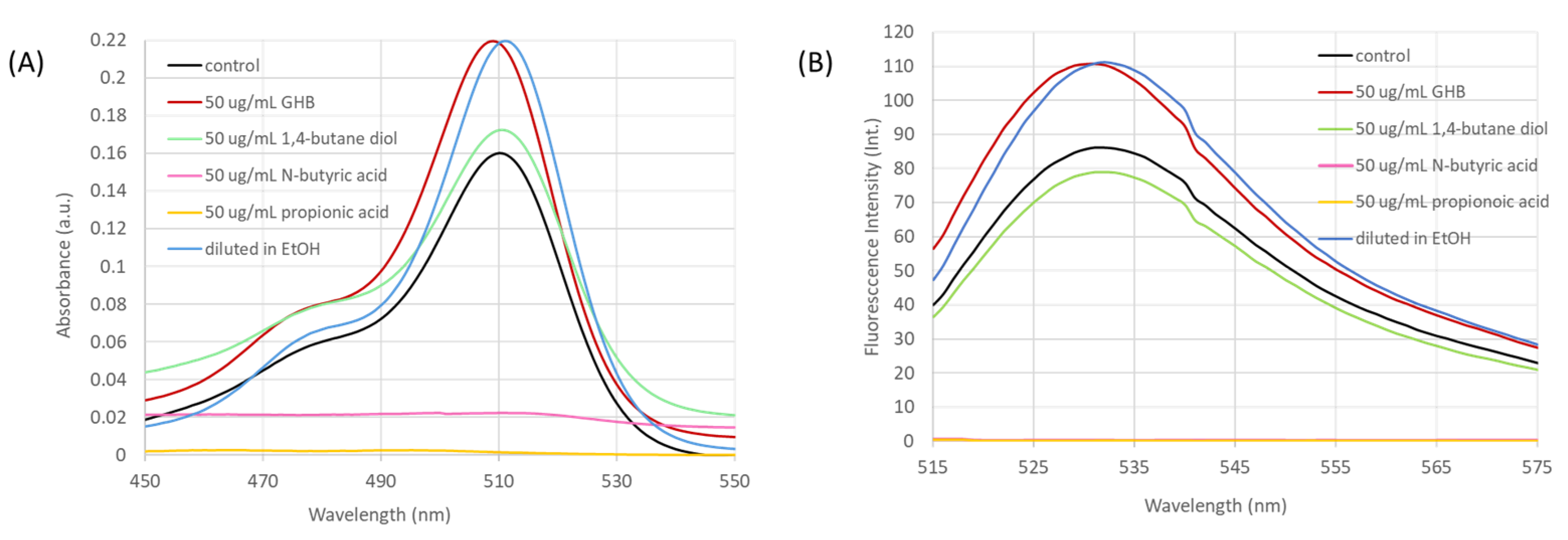 Forensicsci 05 00028 g005