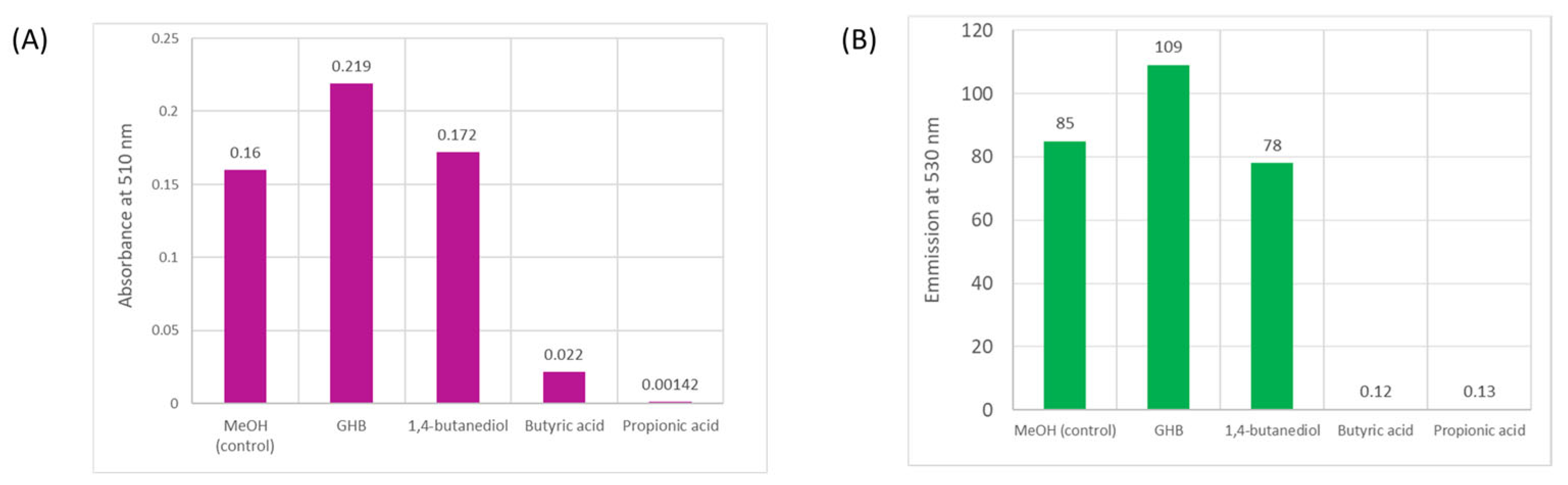 Forensicsci 05 00028 g006