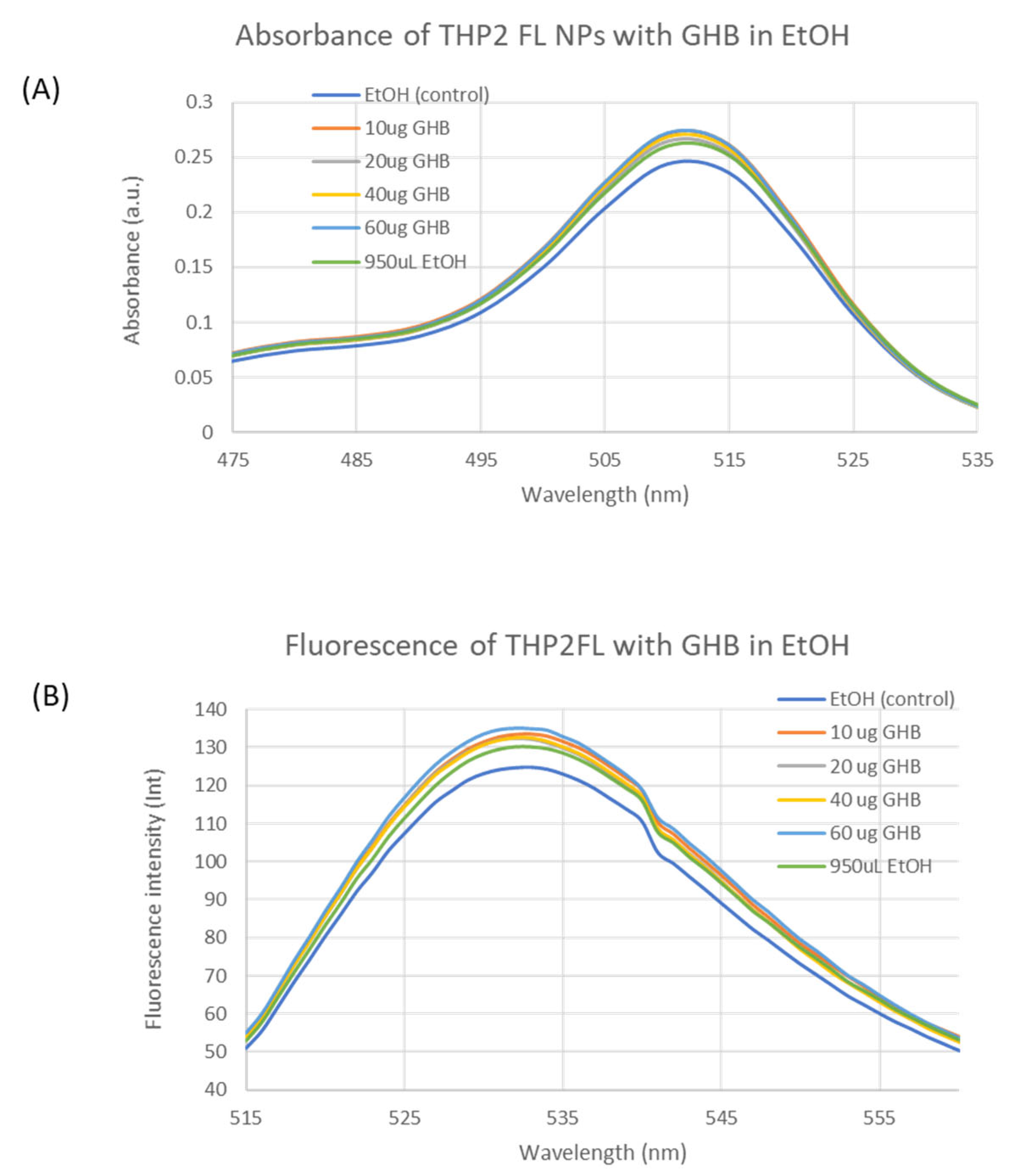 Forensicsci 05 00028 g008