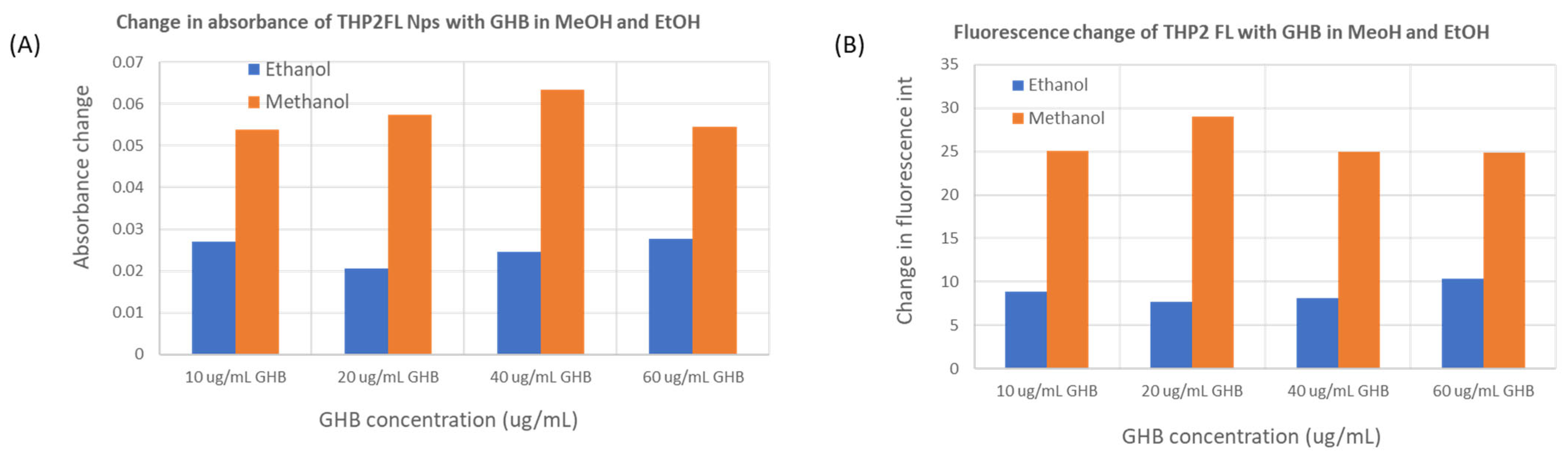Forensicsci 05 00028 g009