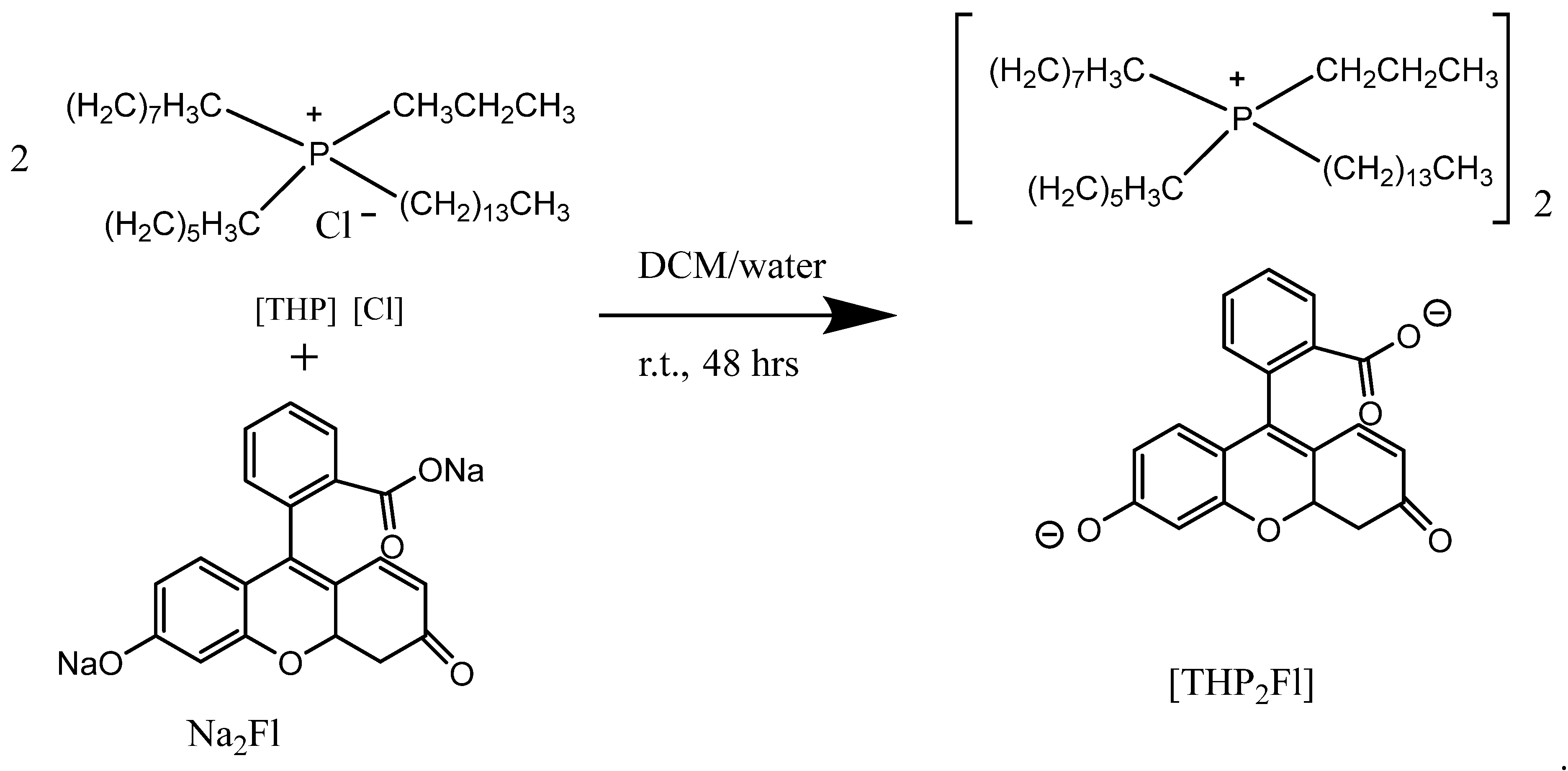 Forensicsci 05 00028 sch001