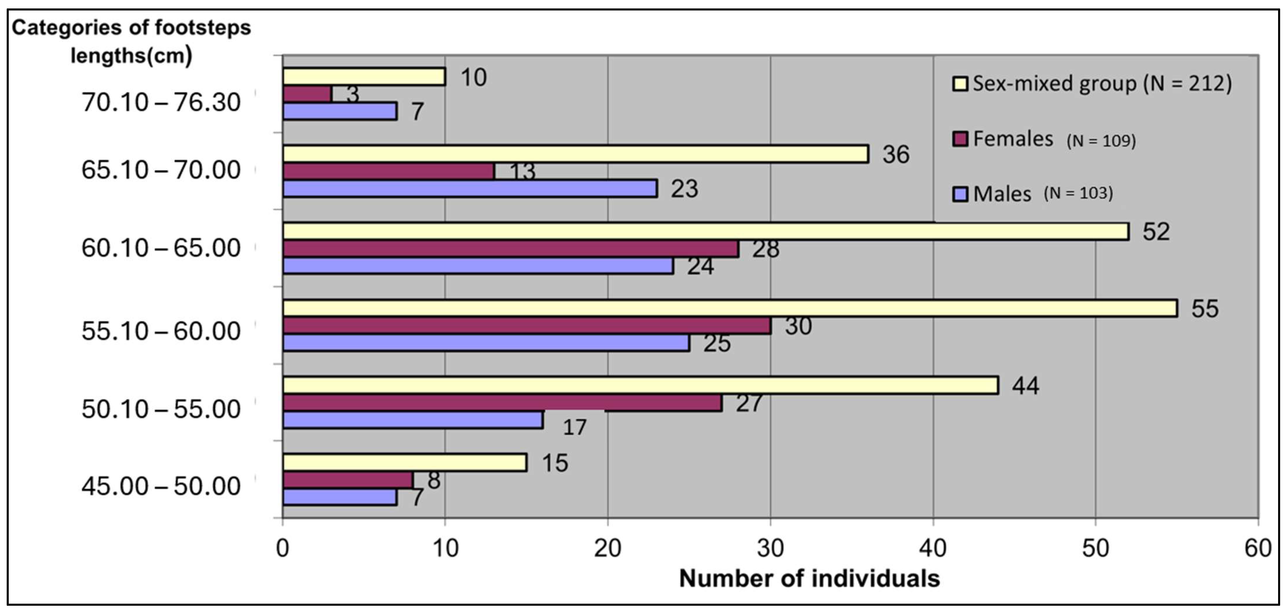 Forensicsci 05 00029 g002