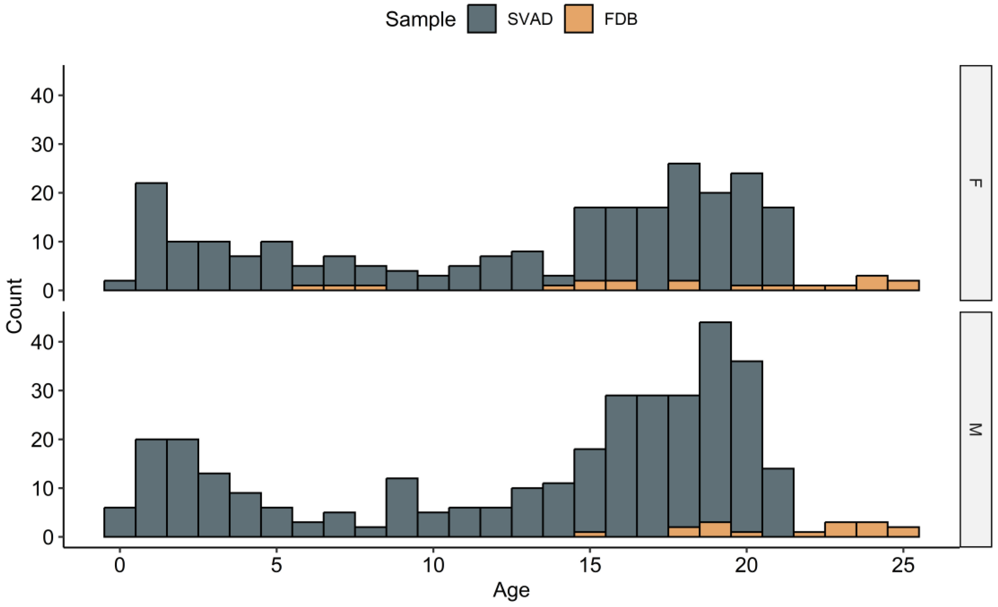 Forensicsci 05 00032 g001 Forensicsci 05 00032 g001