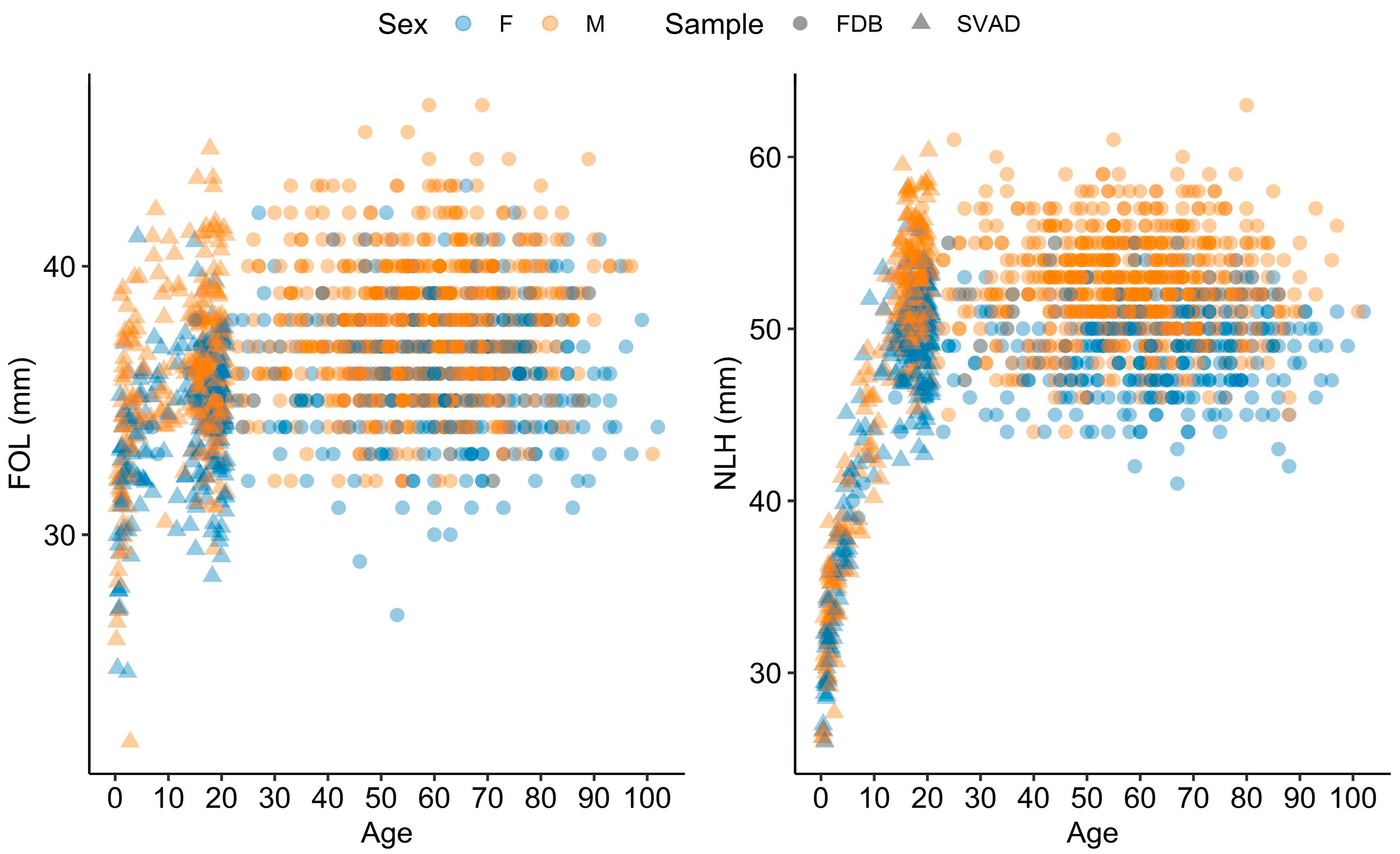 Forensicsci 05 00032 g002 Forensicsci 05 00032 g002