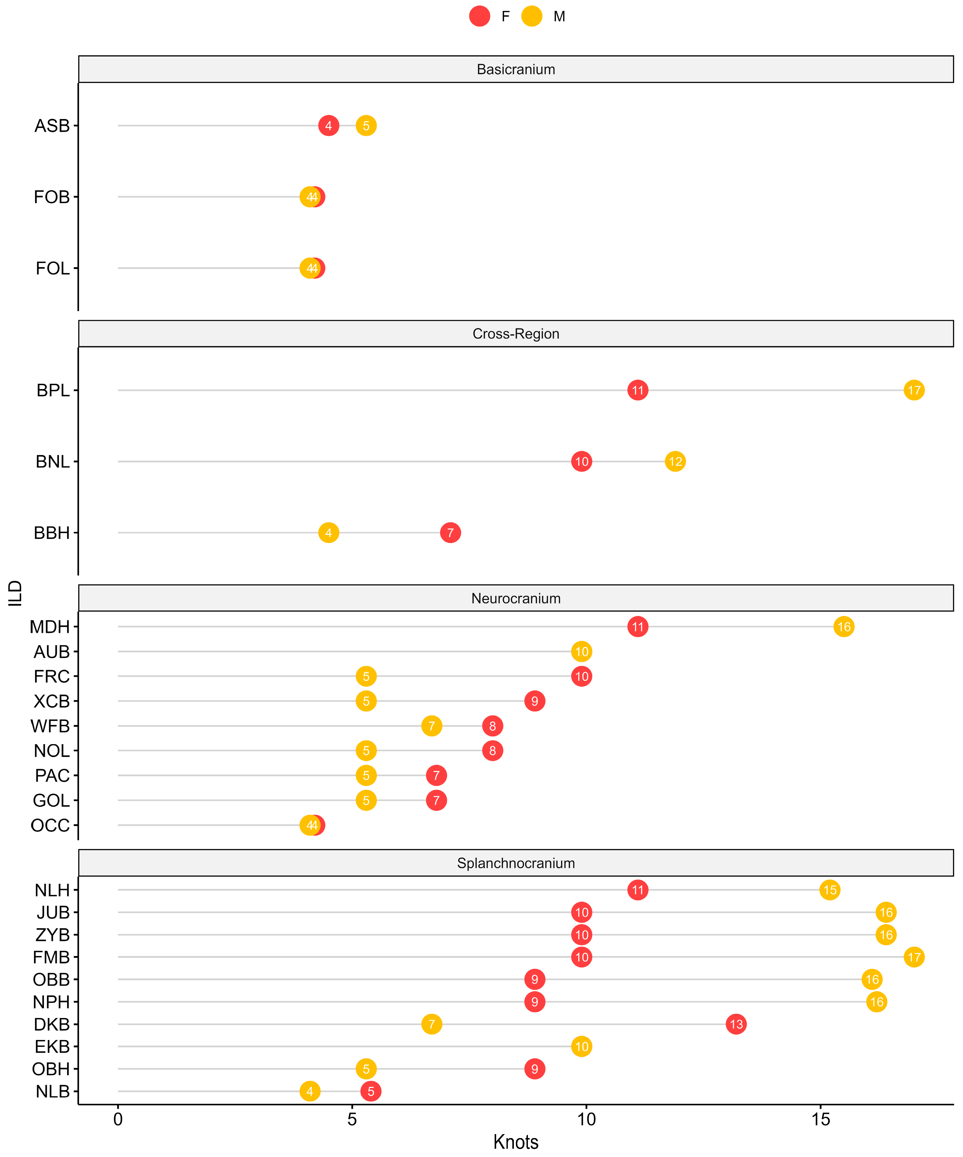 Forensicsci 05 00032 g005 Forensicsci 05 00032 g005