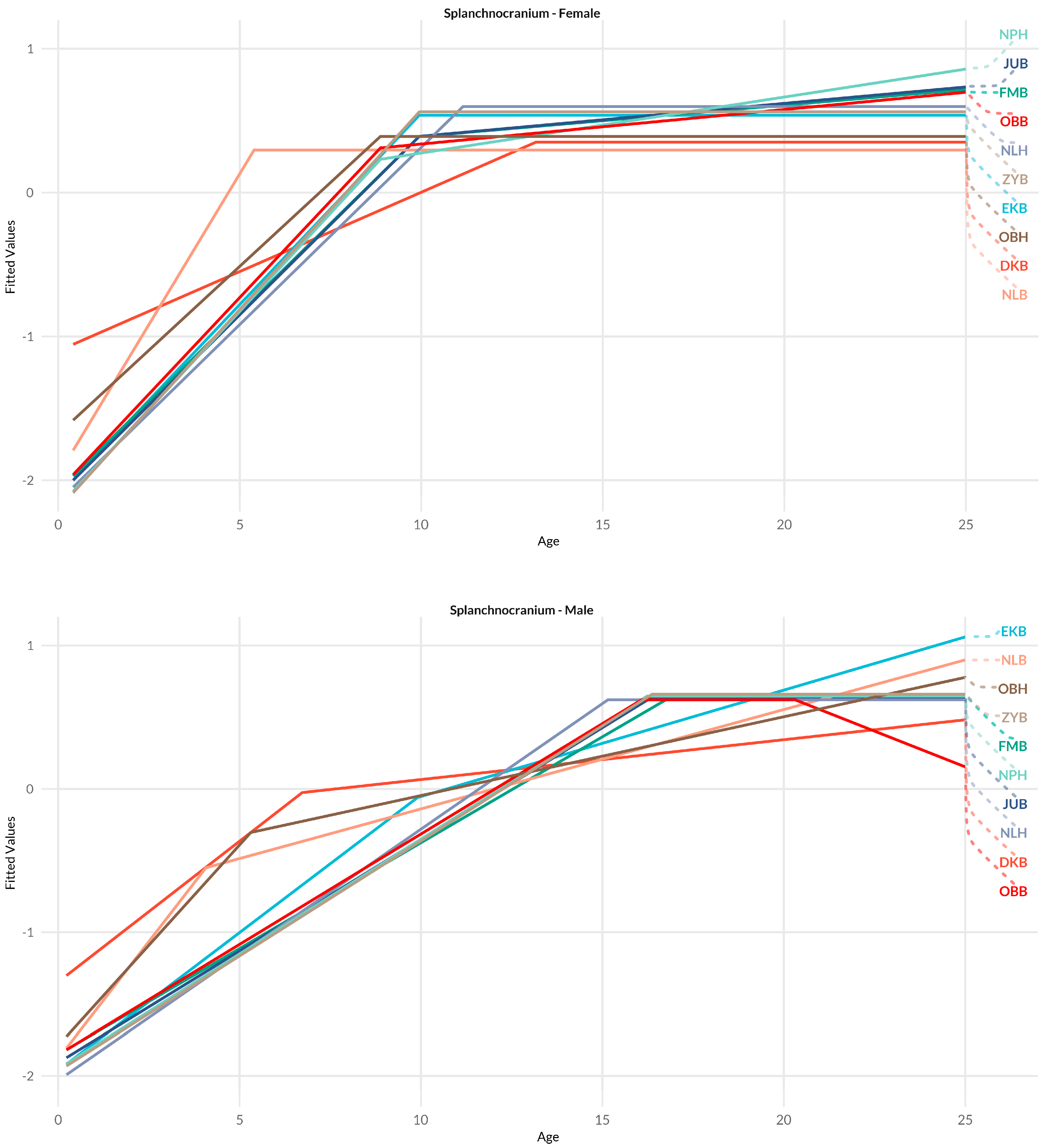 Forensicsci 05 00032 g006 Forensicsci 05 00032 g006
