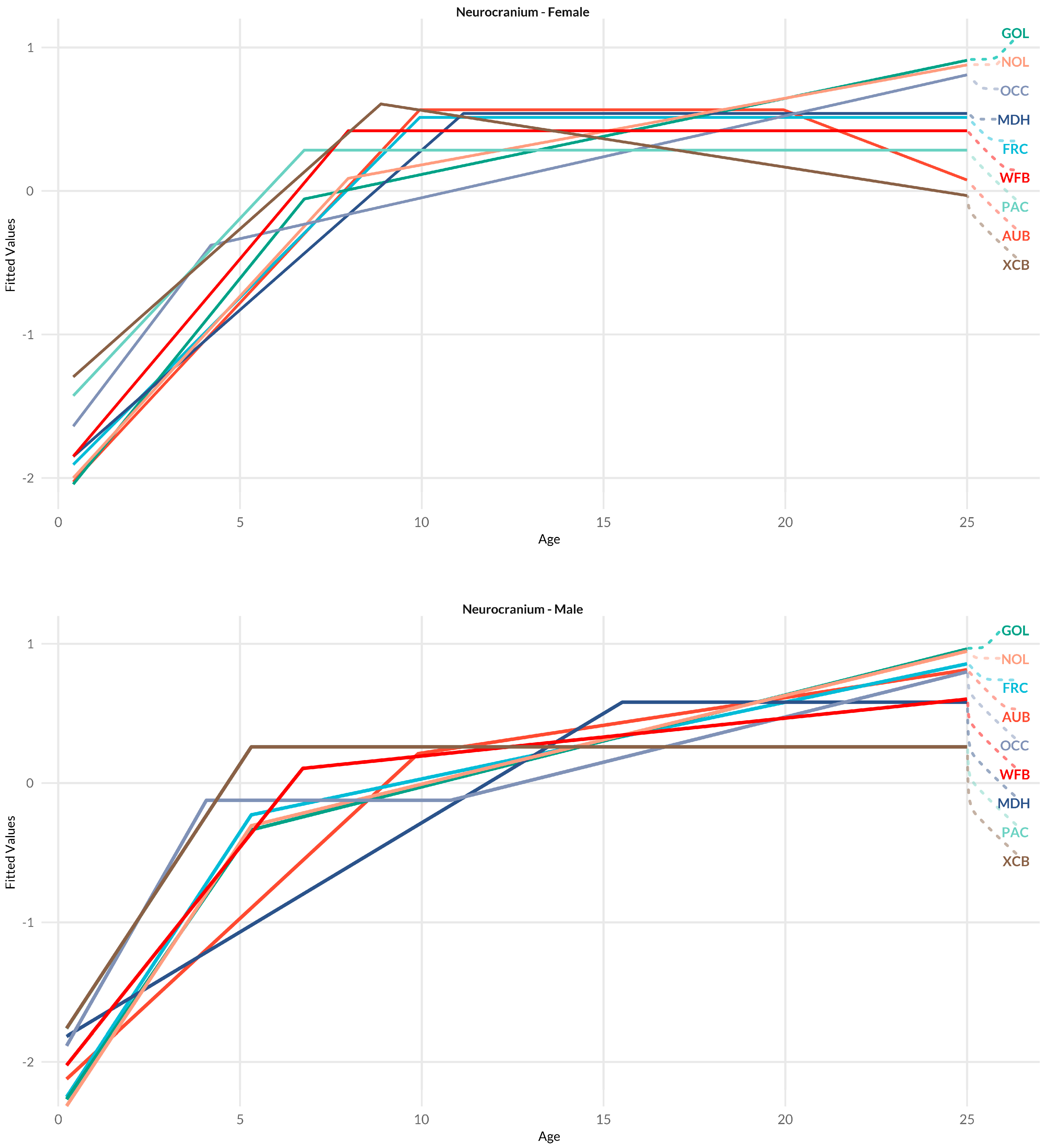 Forensicsci 05 00032 g007 Forensicsci 05 00032 g007