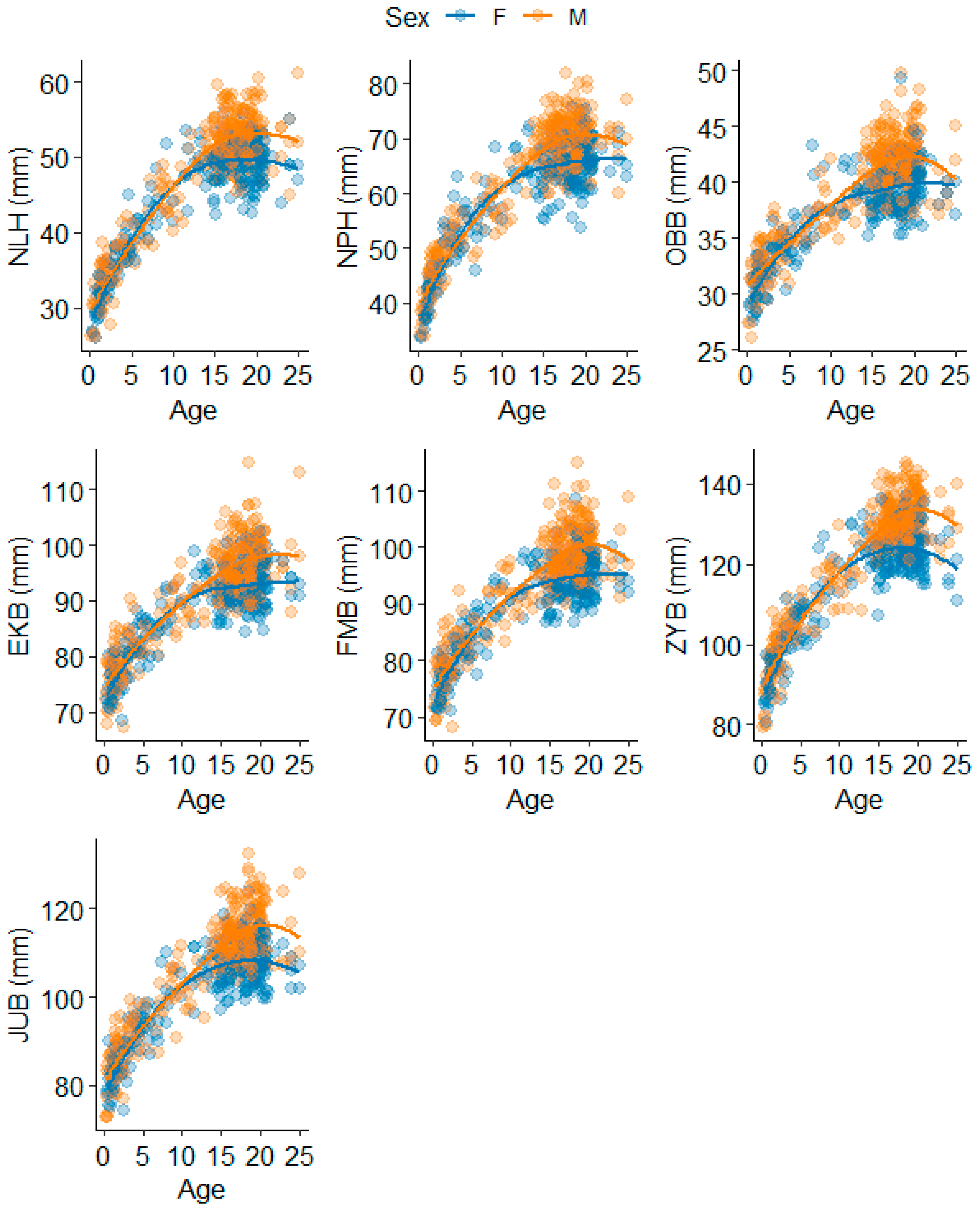 Forensicsci 05 00032 g010 Forensicsci 05 00032 g010