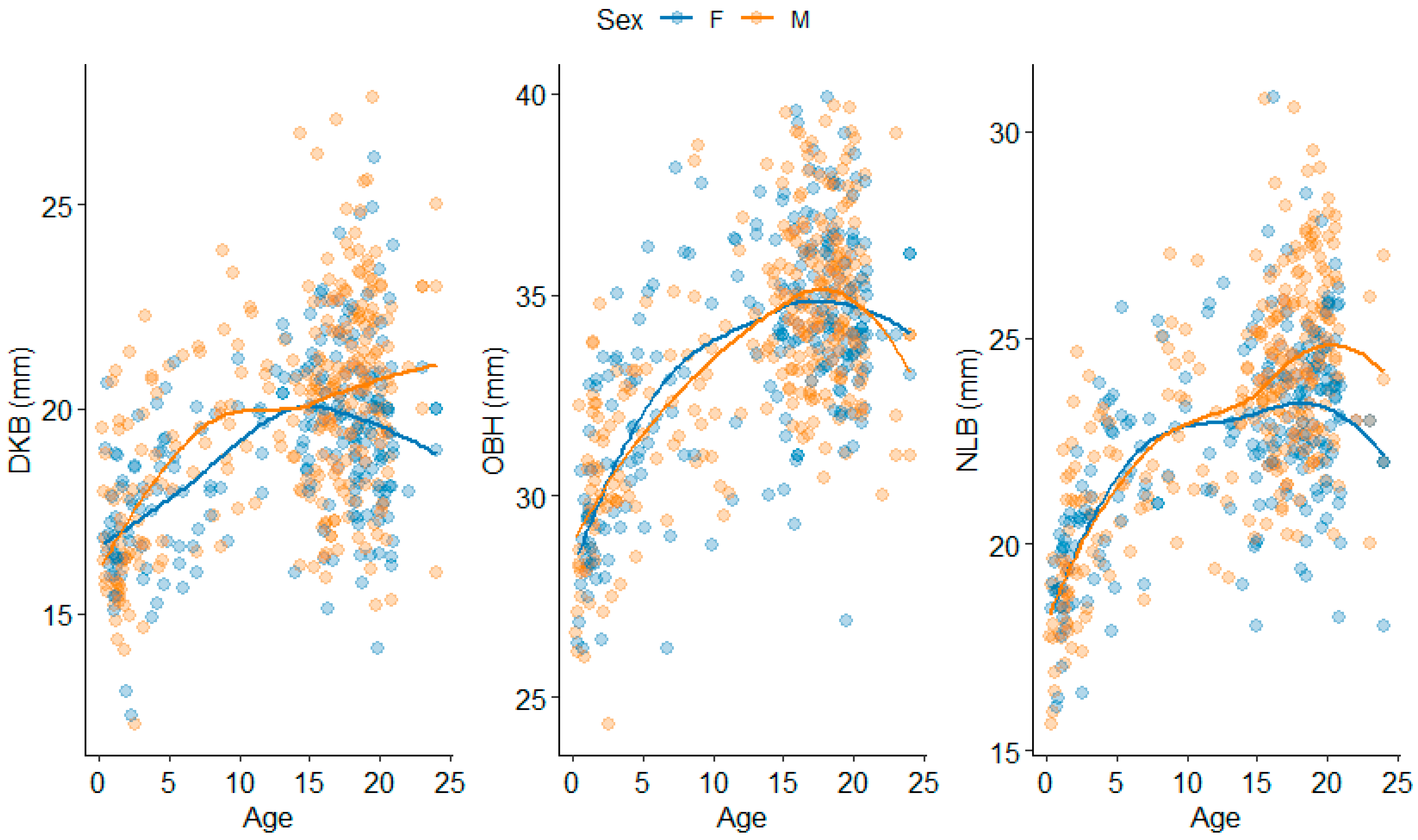 Forensicsci 05 00032 g011 Forensicsci 05 00032 g011