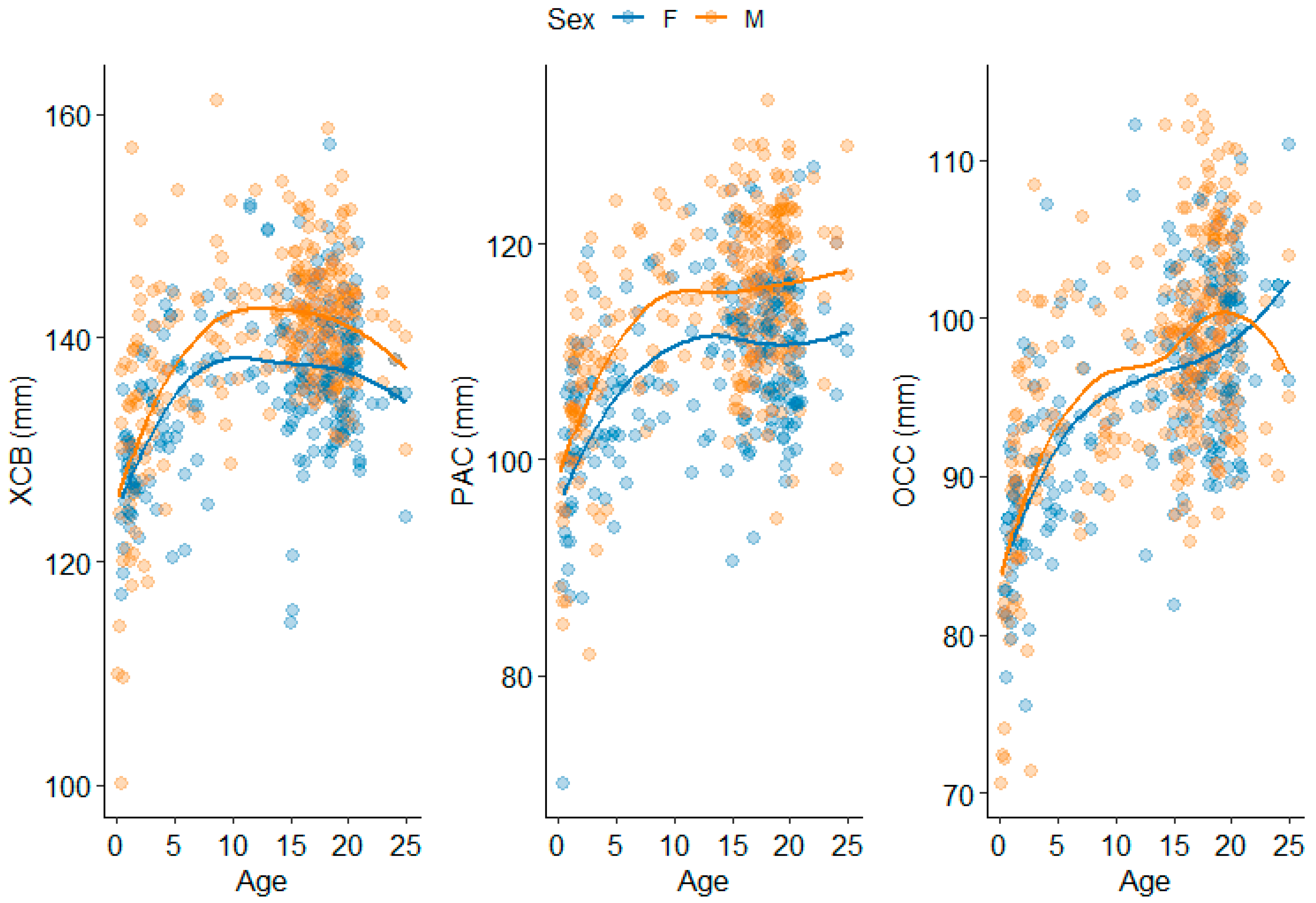 Forensicsci 05 00032 g012 Forensicsci 05 00032 g012