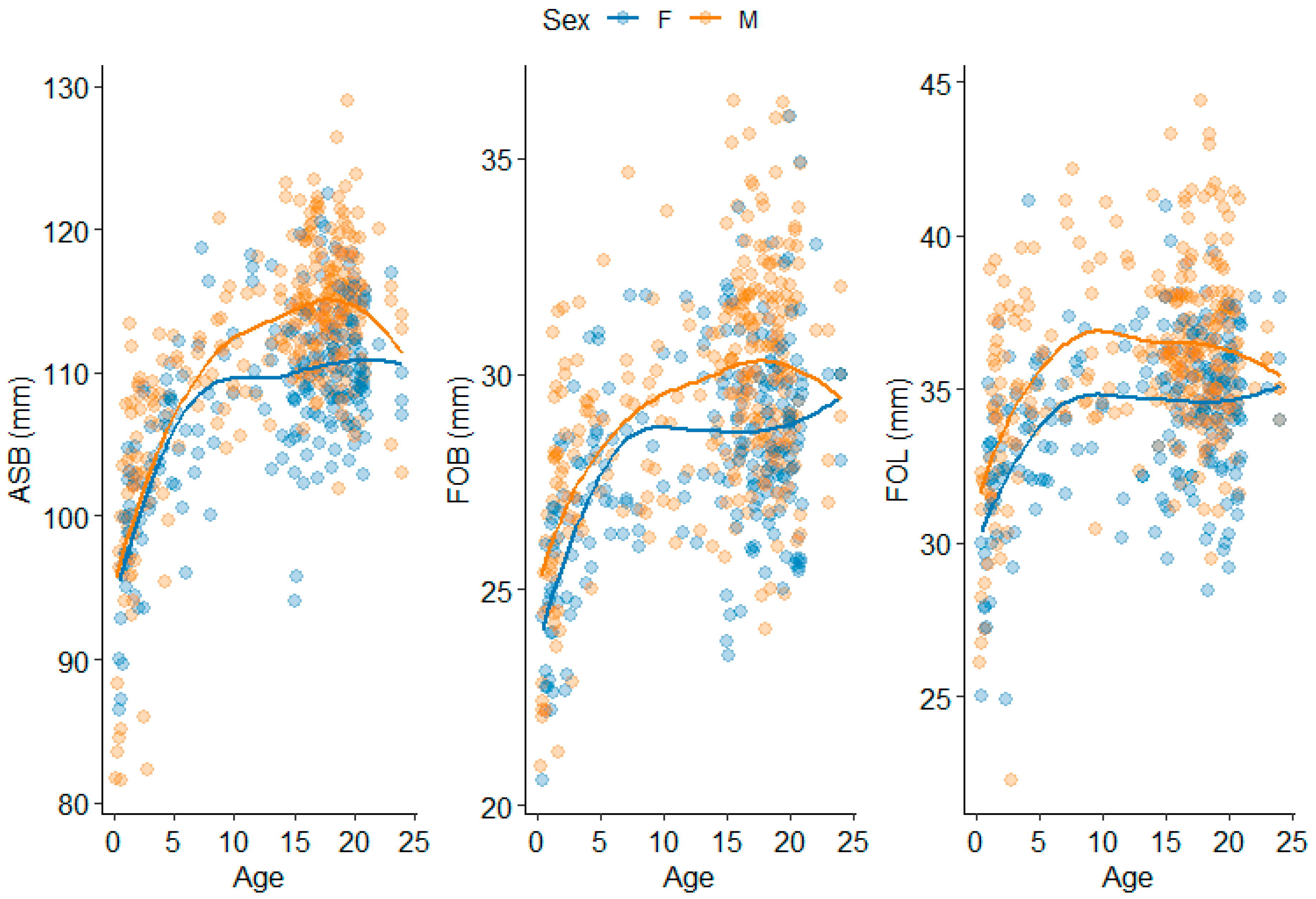Forensicsci 05 00032 g013 Forensicsci 05 00032 g013
