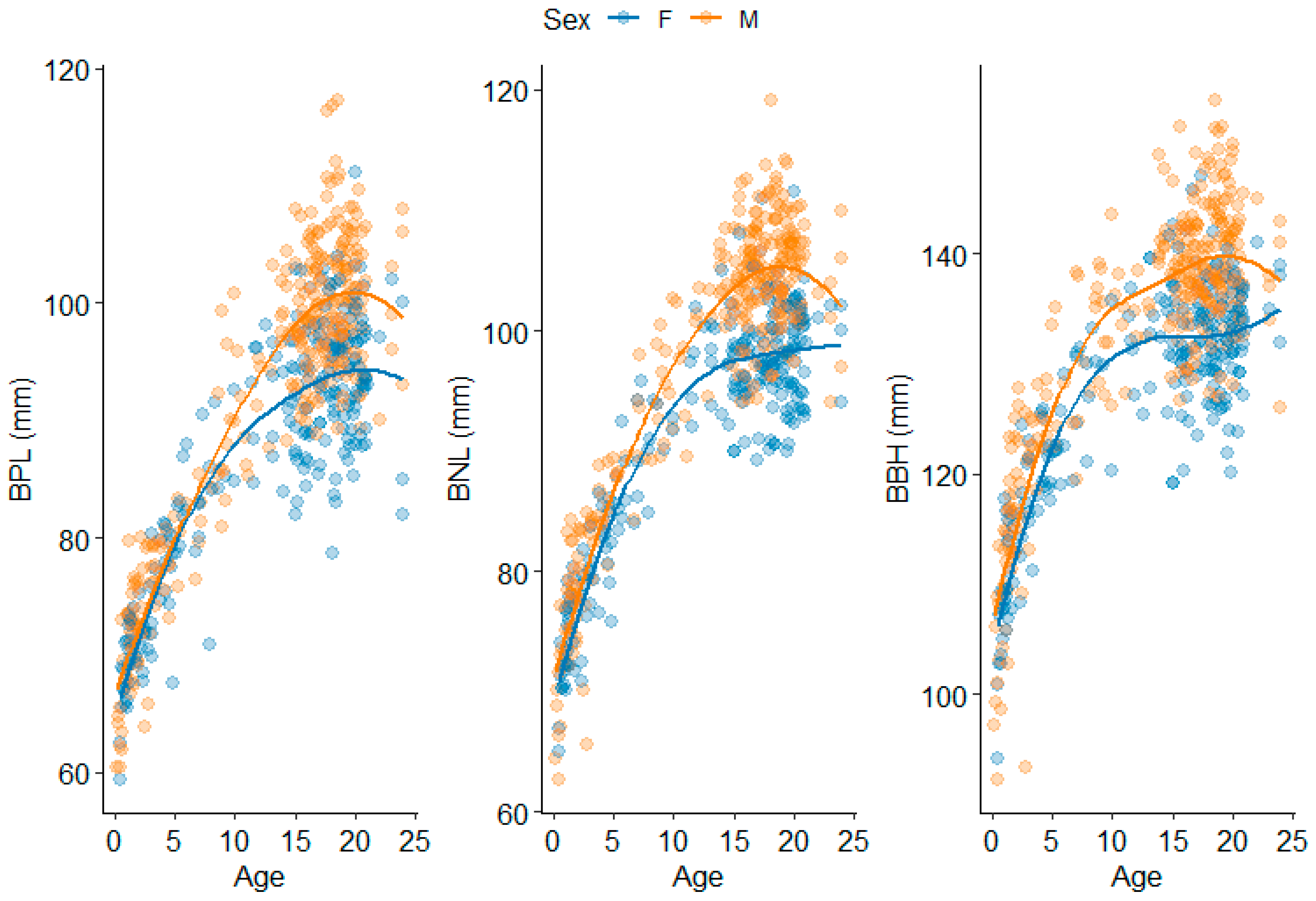 Forensicsci 05 00032 g014 Forensicsci 05 00032 g014
