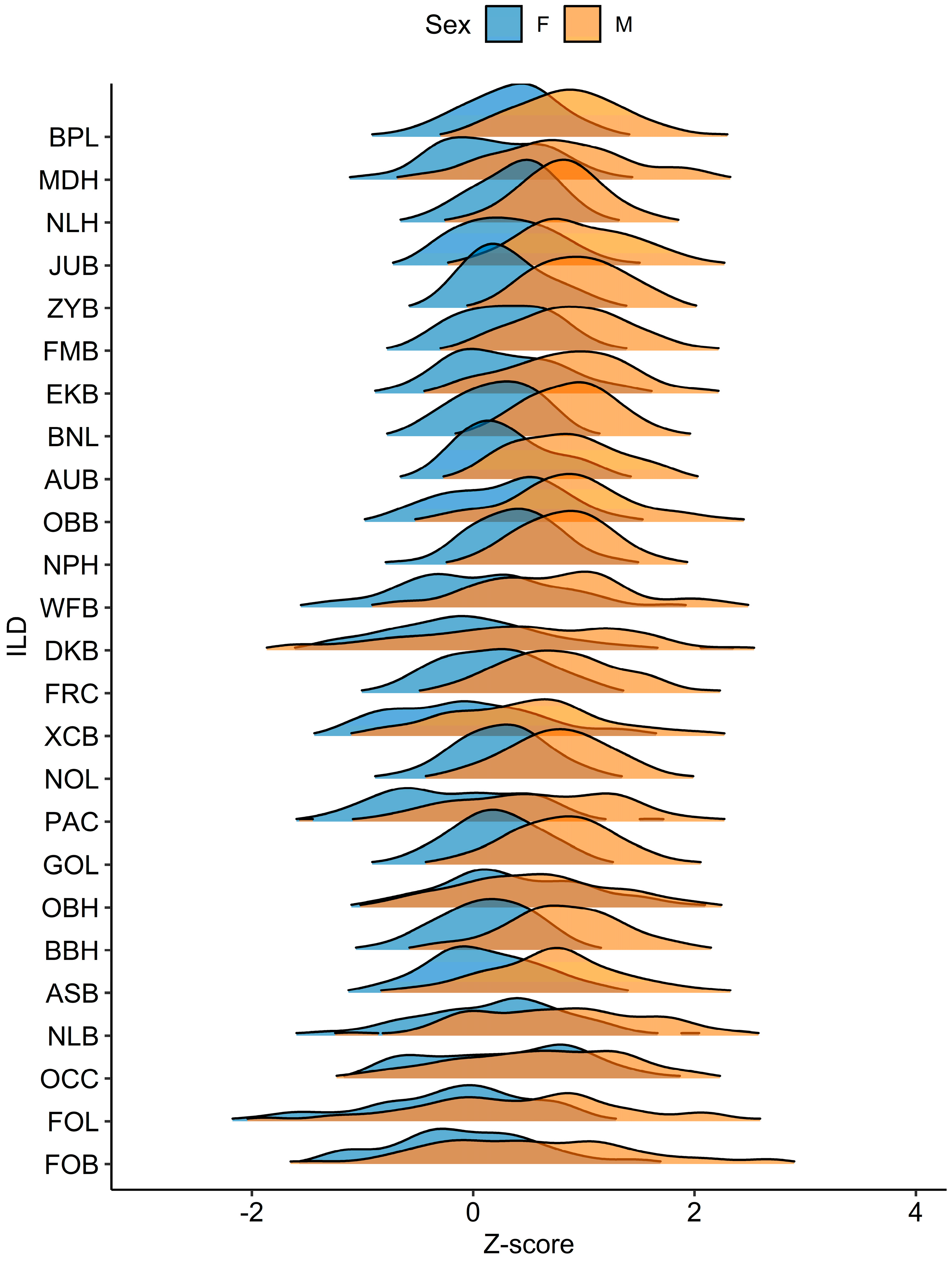 Forensicsci 05 00032 g015 Forensicsci 05 00032 g015