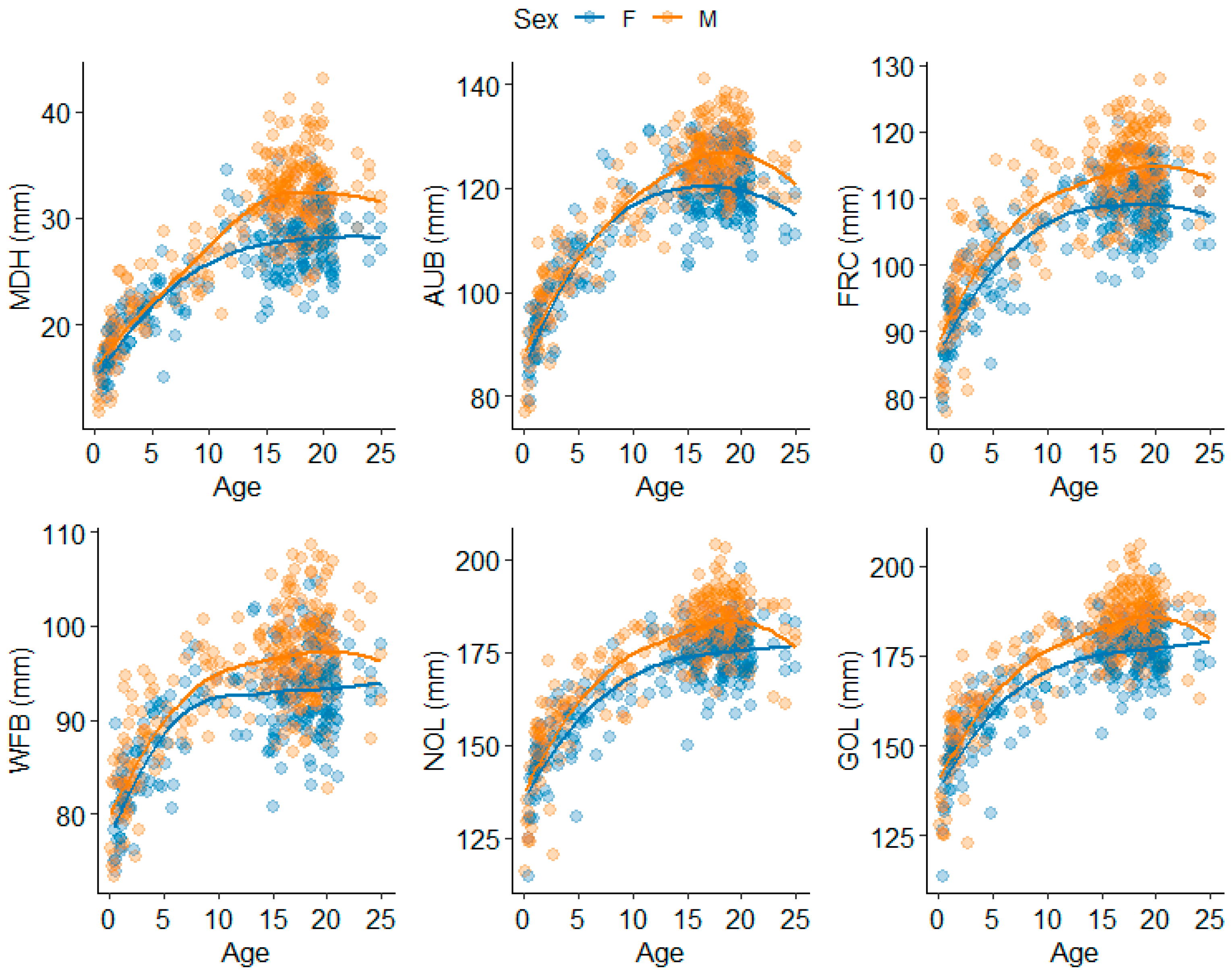 Forensicsci 05 00032 g016 Forensicsci 05 00032 g016