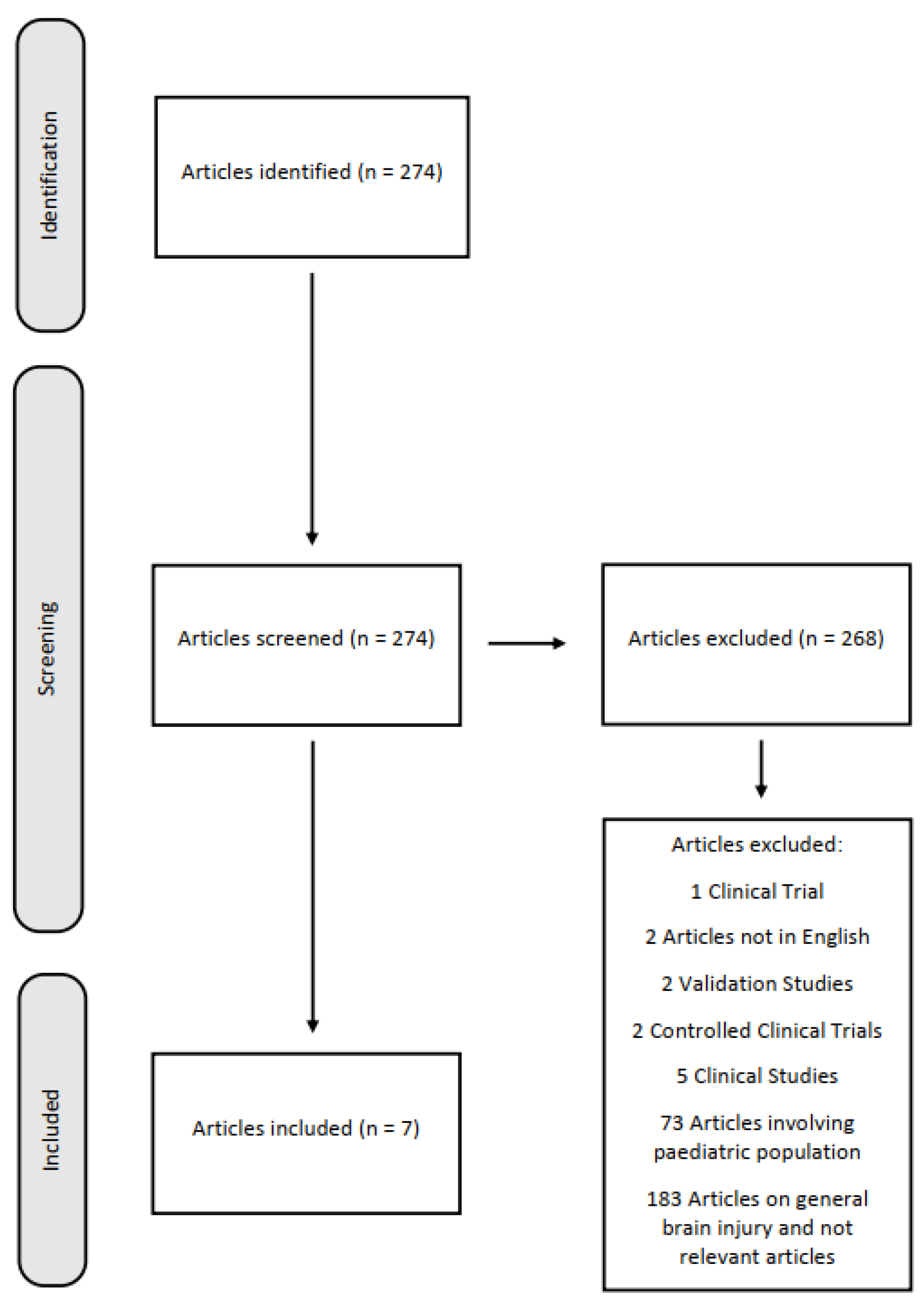 Forensicsci 05 00033 g001