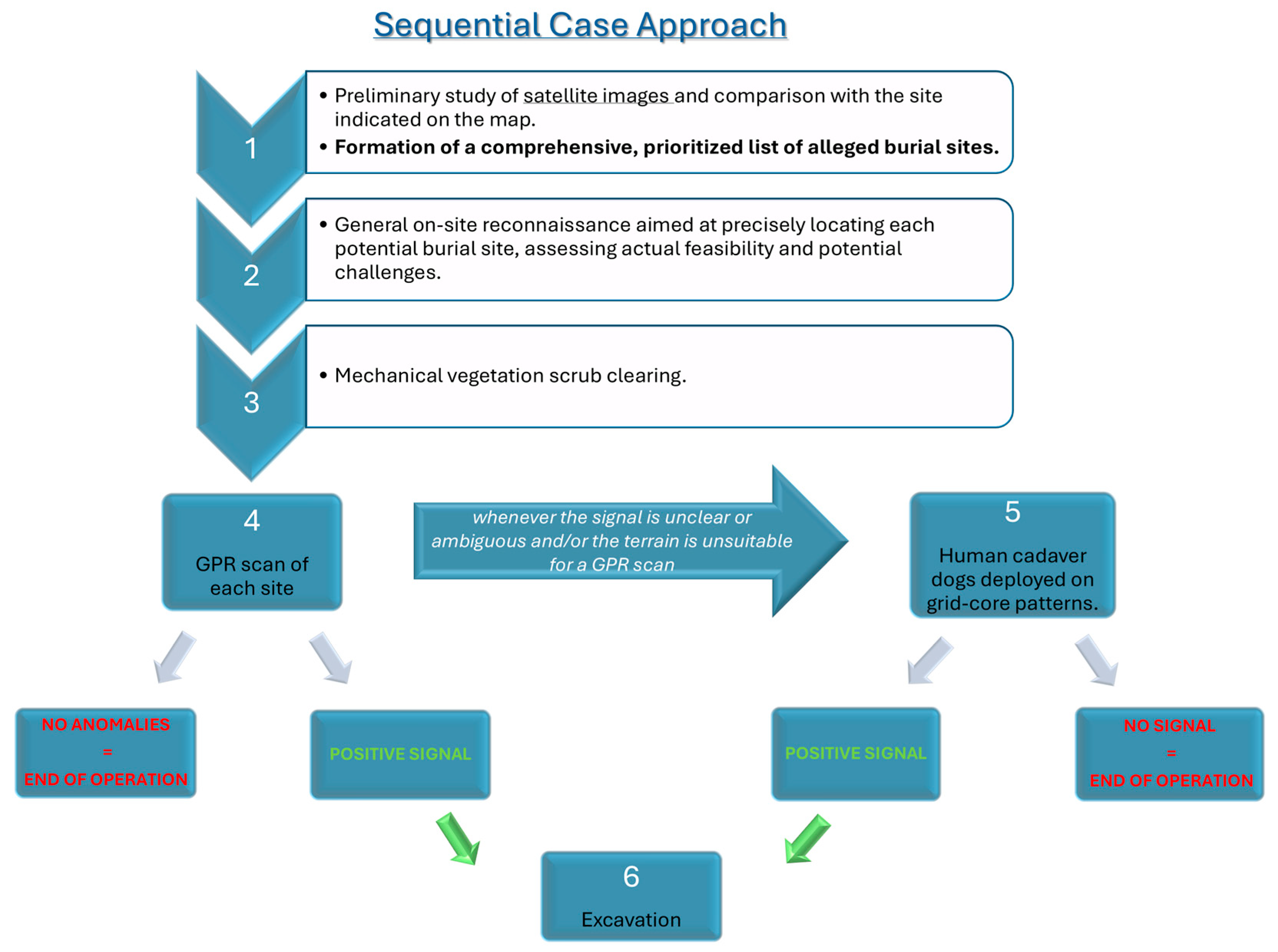 Forensicsci 05 00034 g002