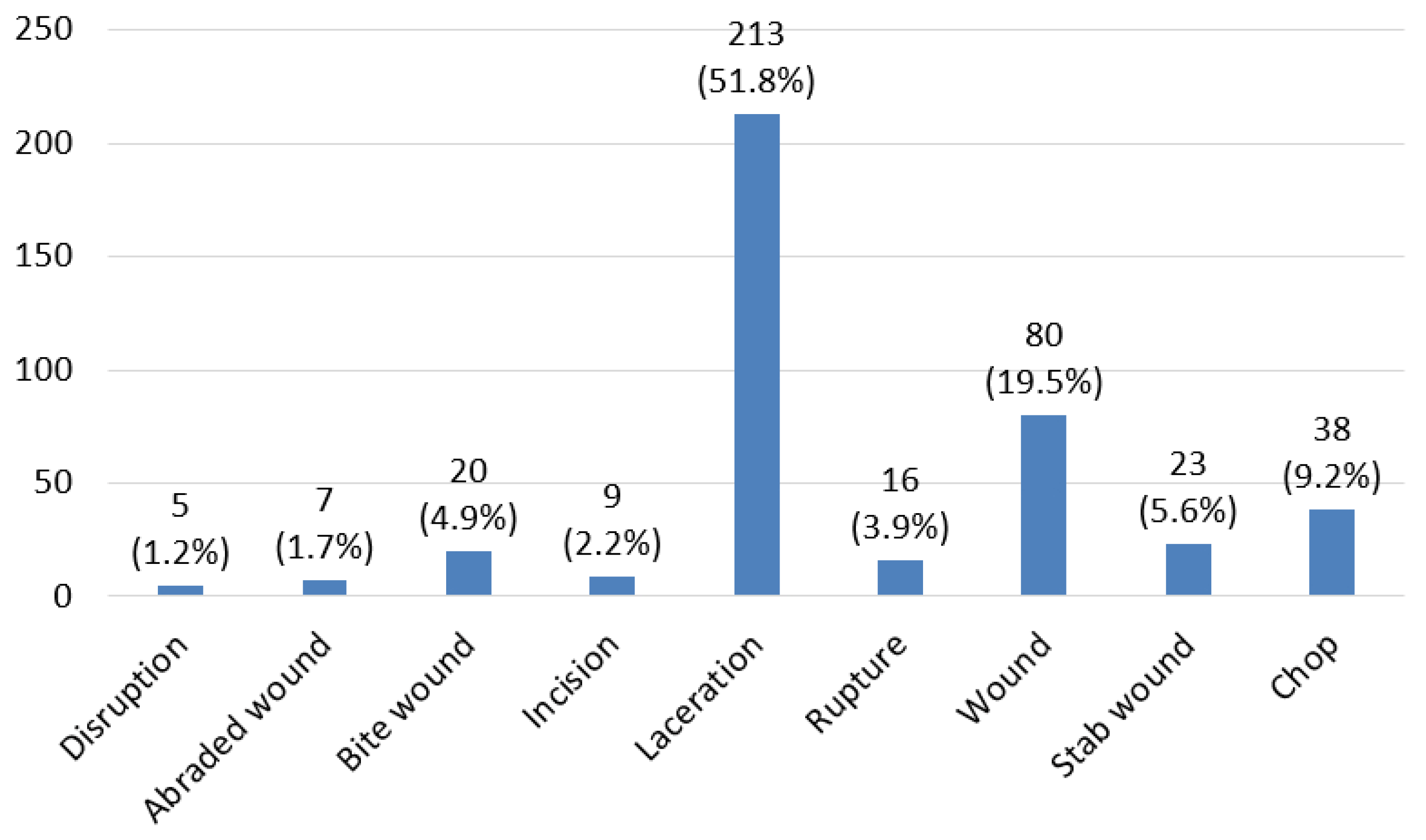 Forensicsci 05 00046 g001
