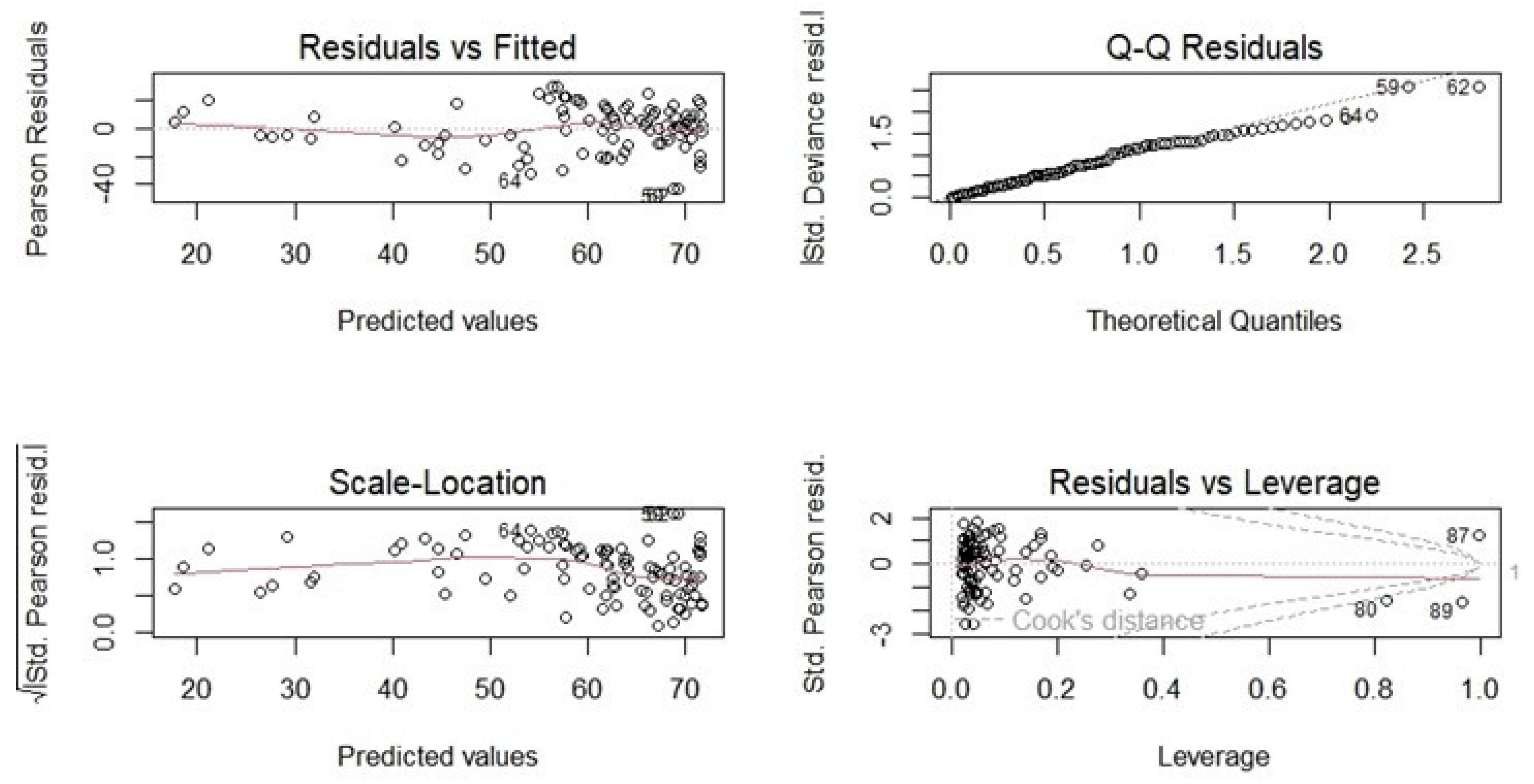 Forensicsci 05 00050 g002