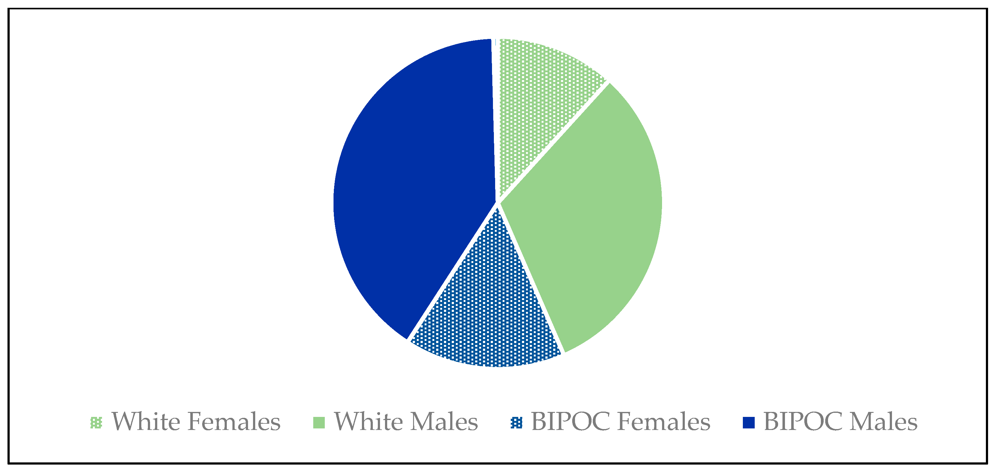 Forensicsci 05 00051 g002