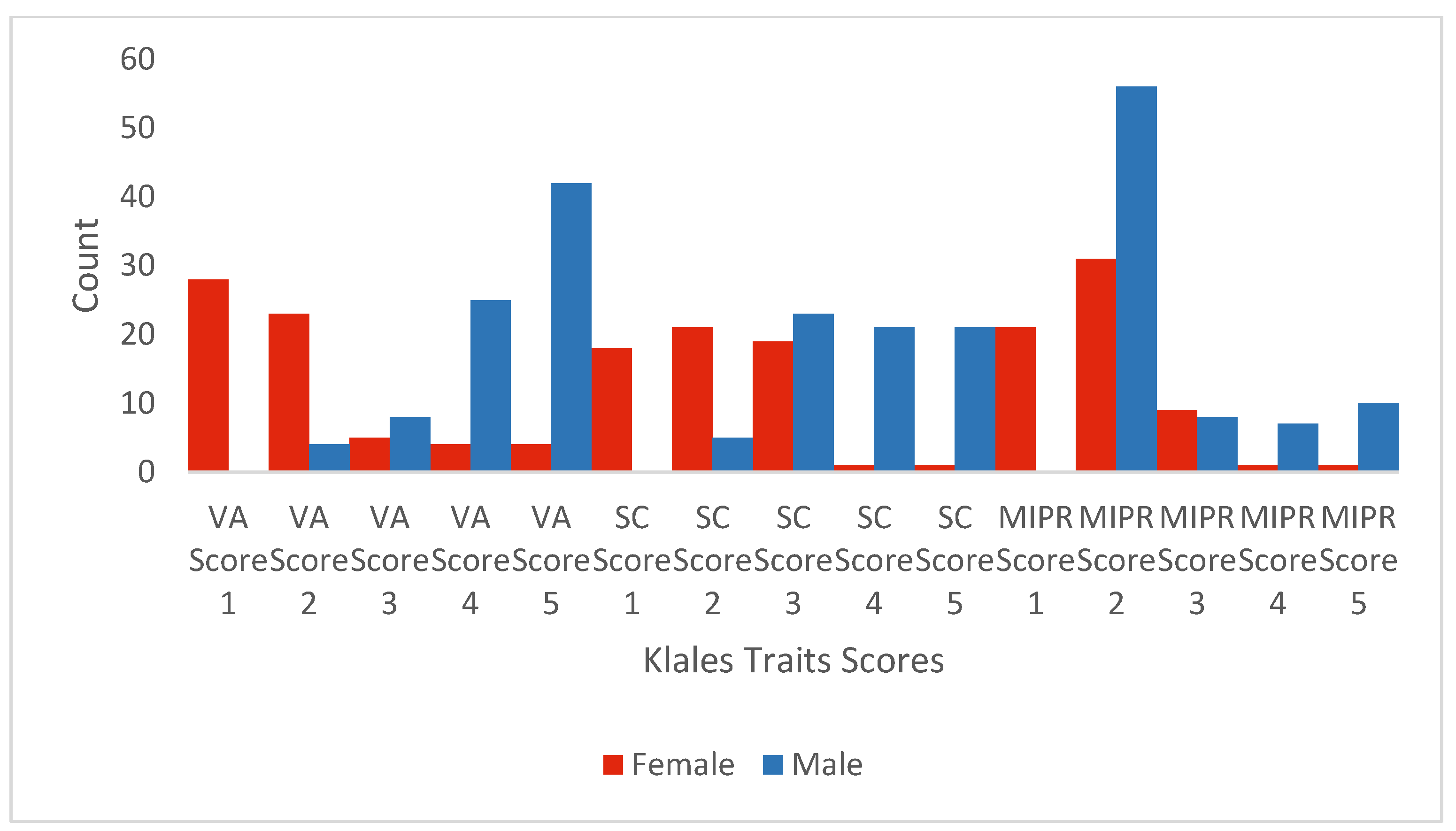 Forensicsci 05 00054 g002