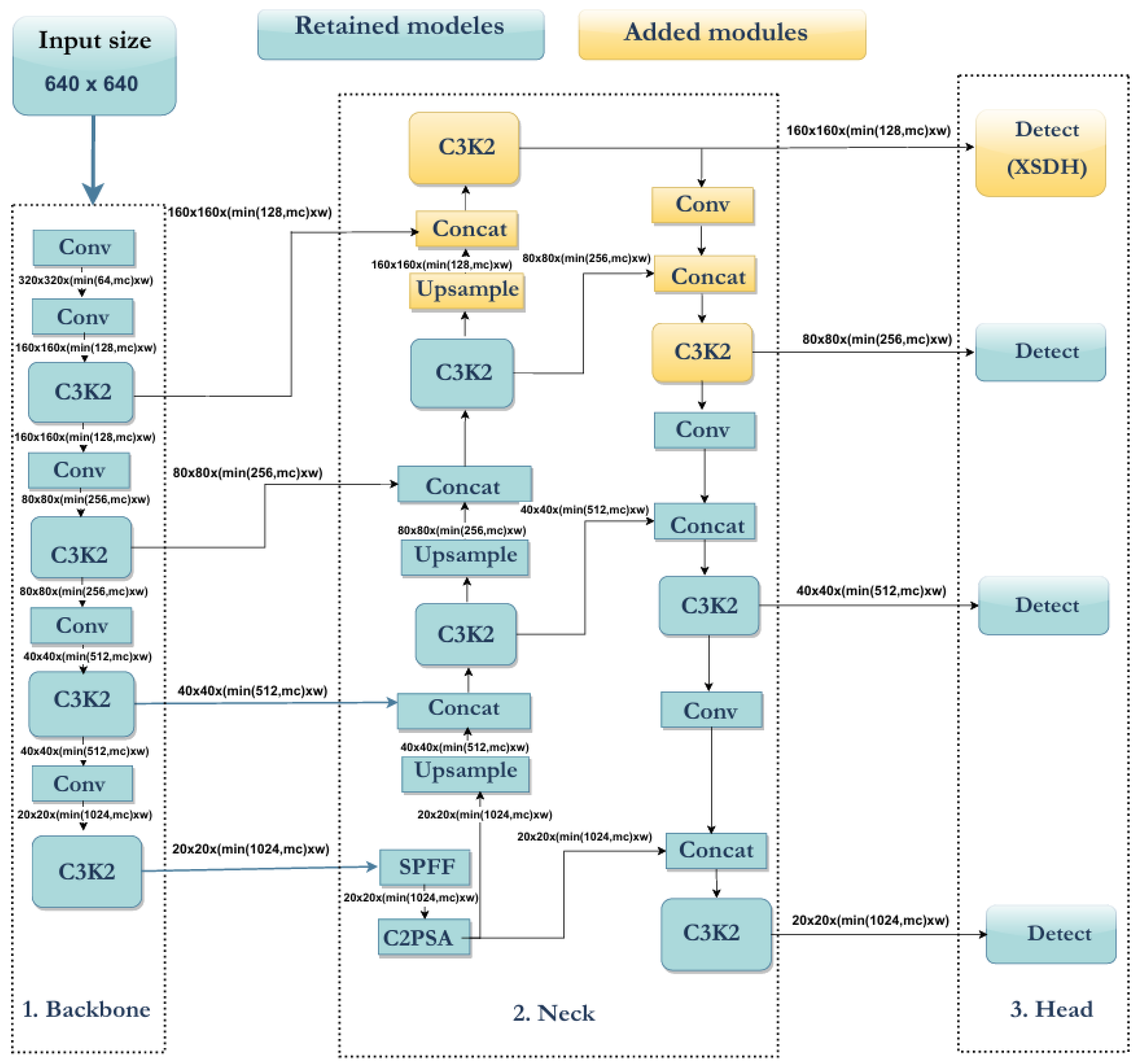 Forensicsci 05 00056 g005 Forensicsci 05 00056 g005