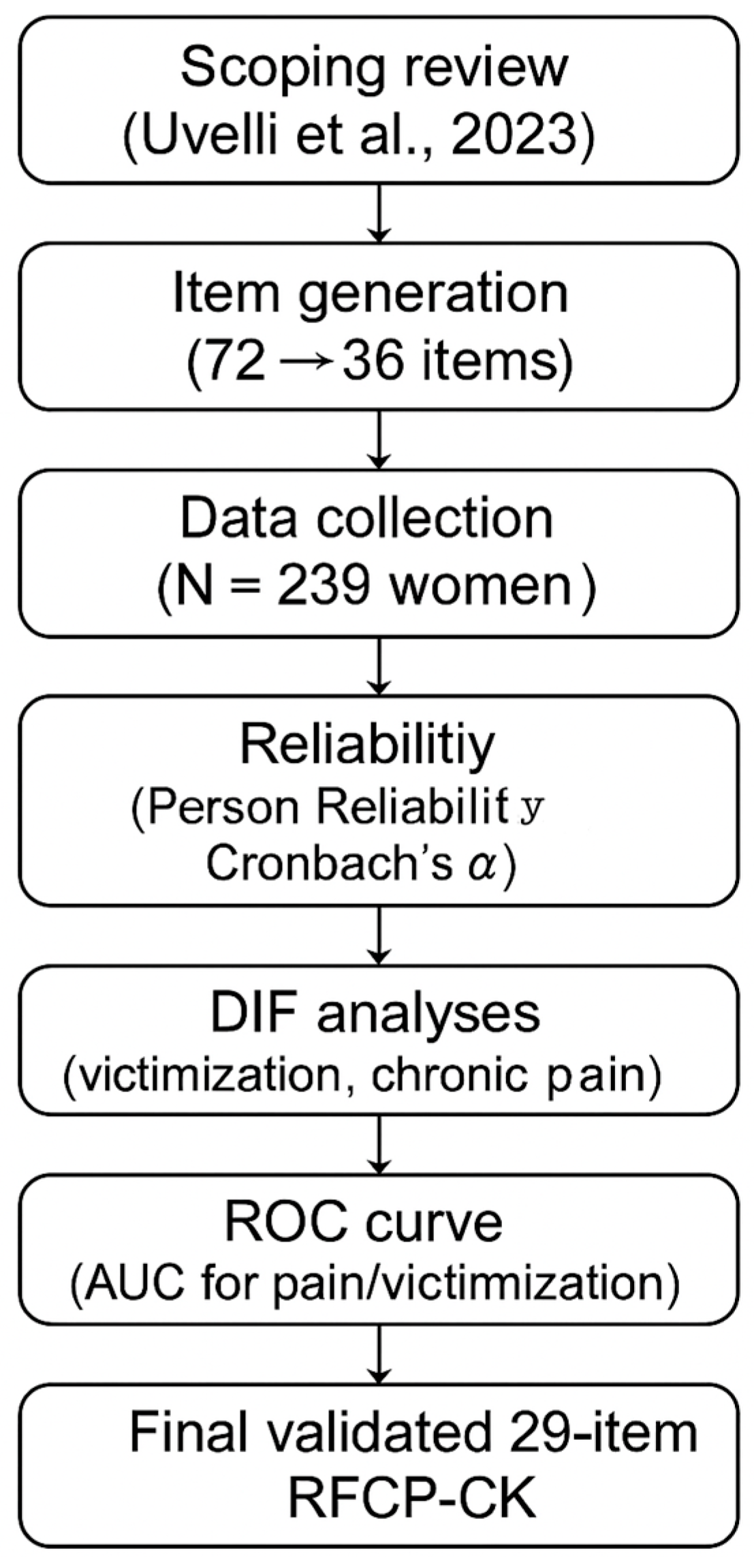 Forensicsci 05 00063 g001