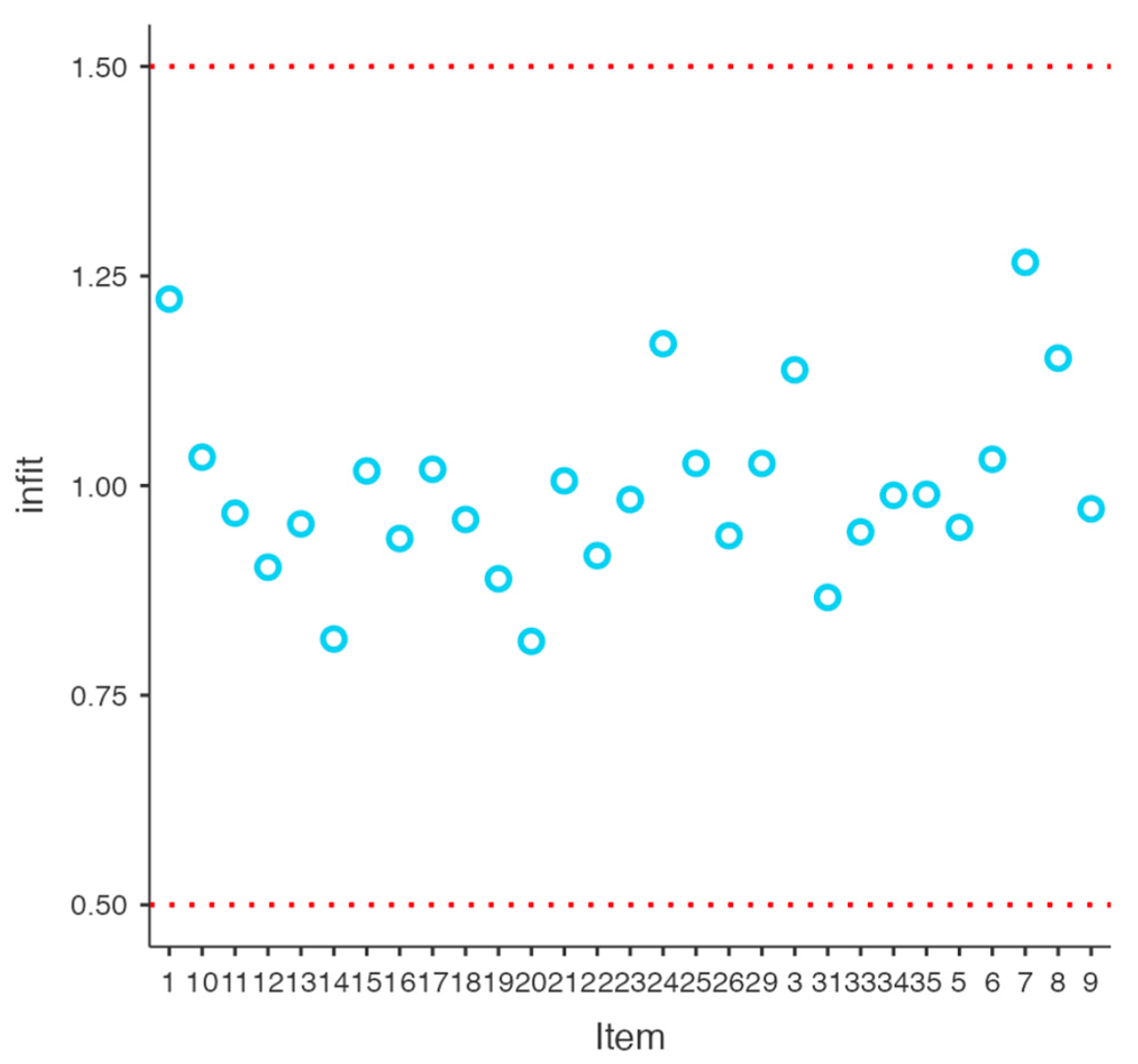 Forensicsci 05 00063 g002