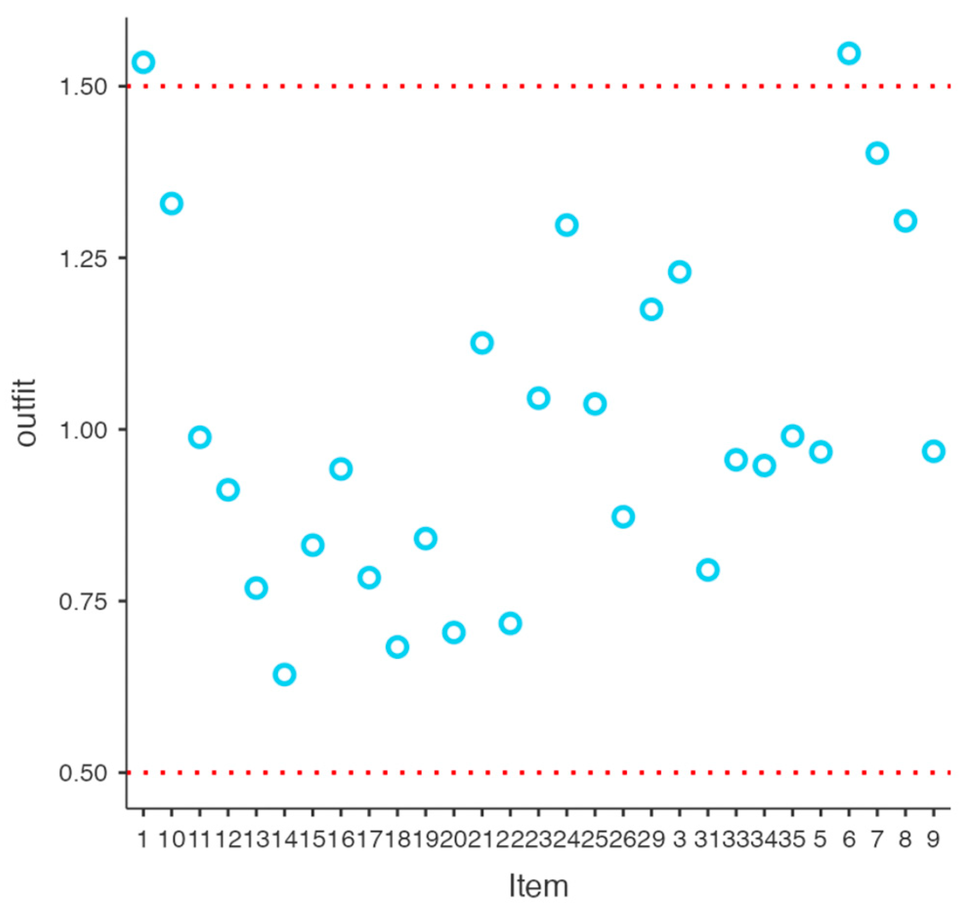 Forensicsci 05 00063 g003