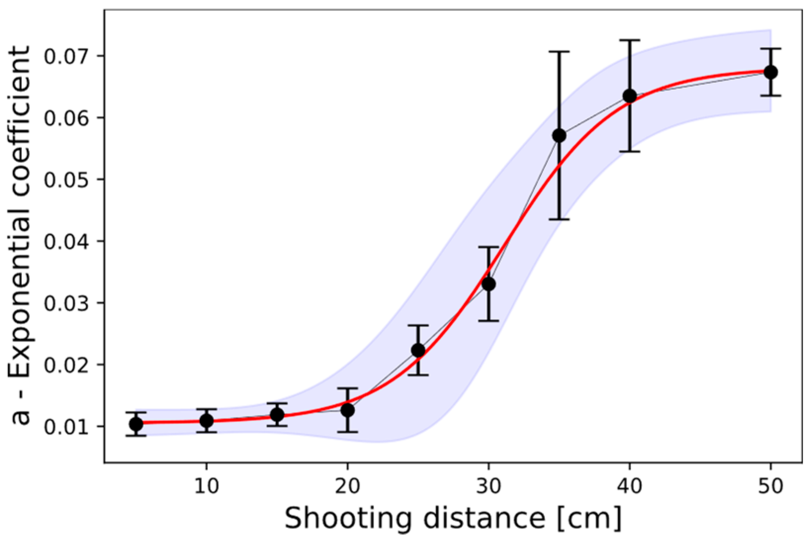 Forensicsci 05 00065 g010