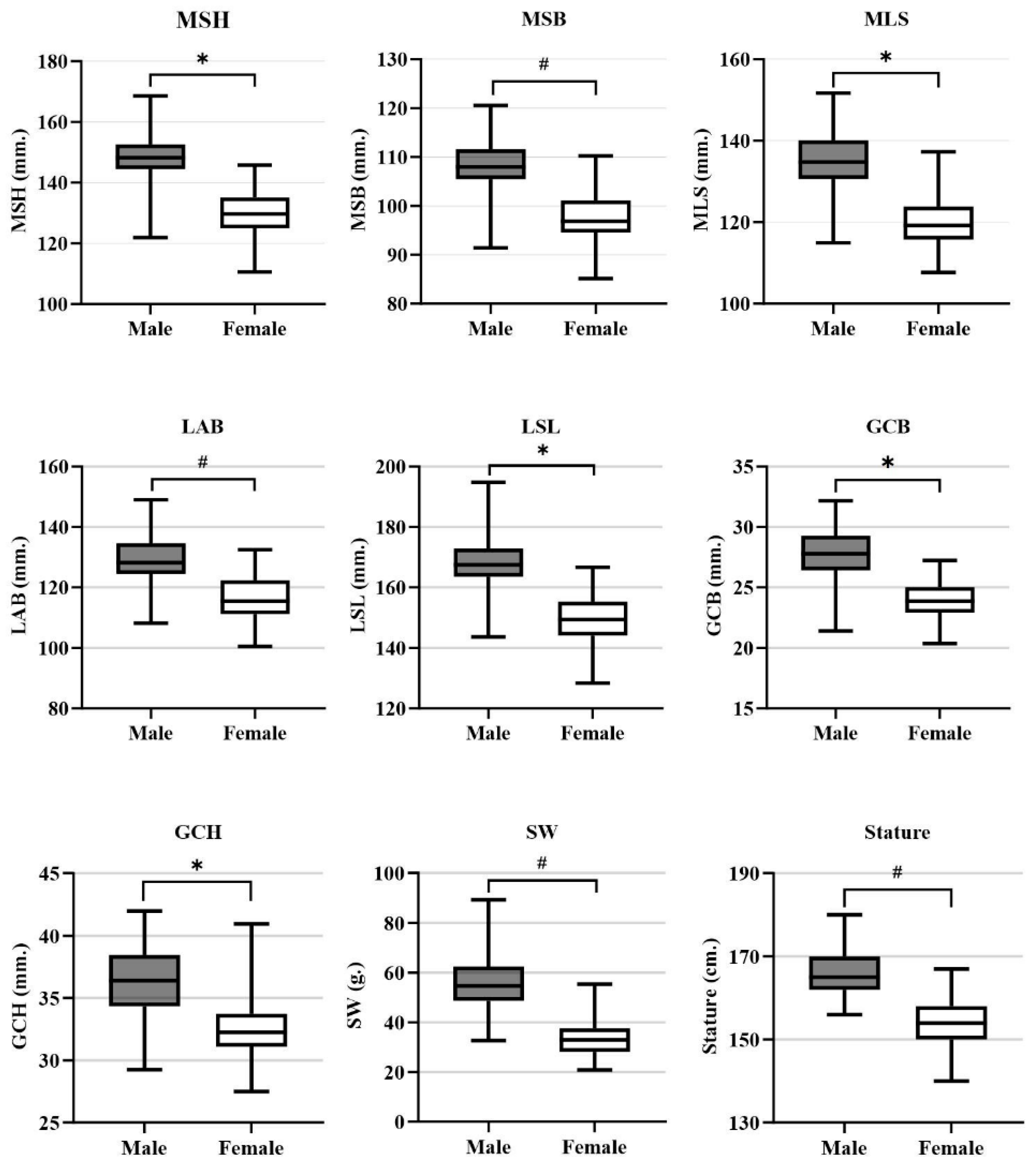 Forensicsci 05 00066 g002 Forensicsci 05 00066 g002
