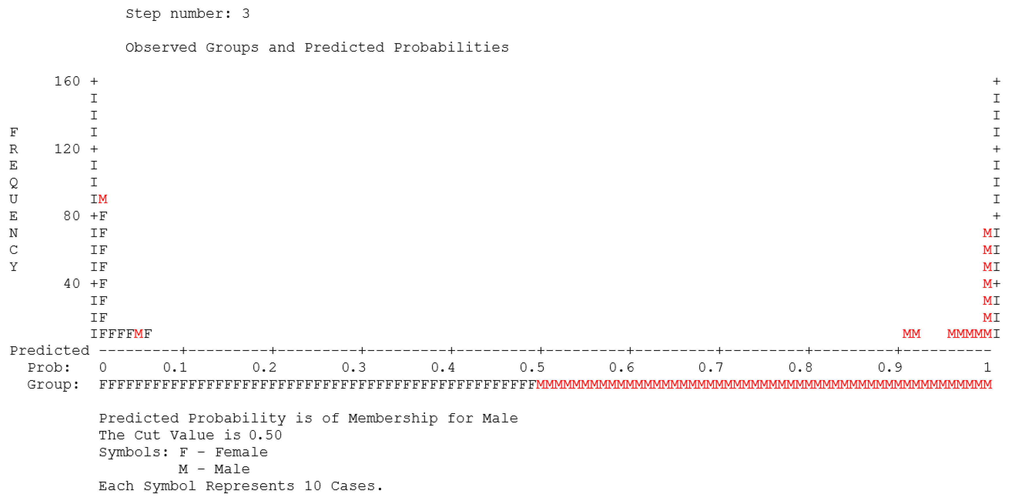 Forensicsci 05 00066 g003 Forensicsci 05 00066 g003