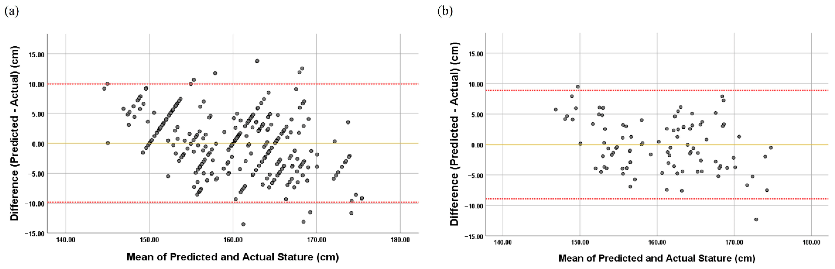Forensicsci 05 00066 g004 Forensicsci 05 00066 g004