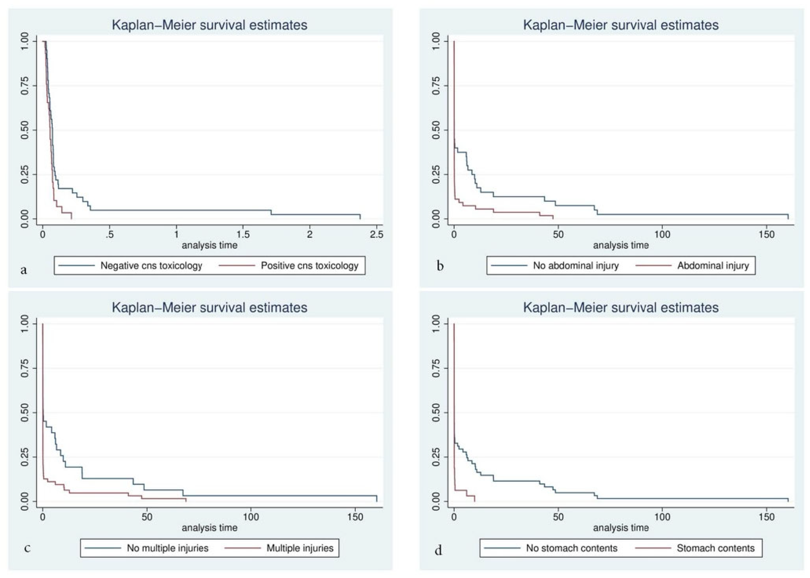Forensicsci 05 00068 g002