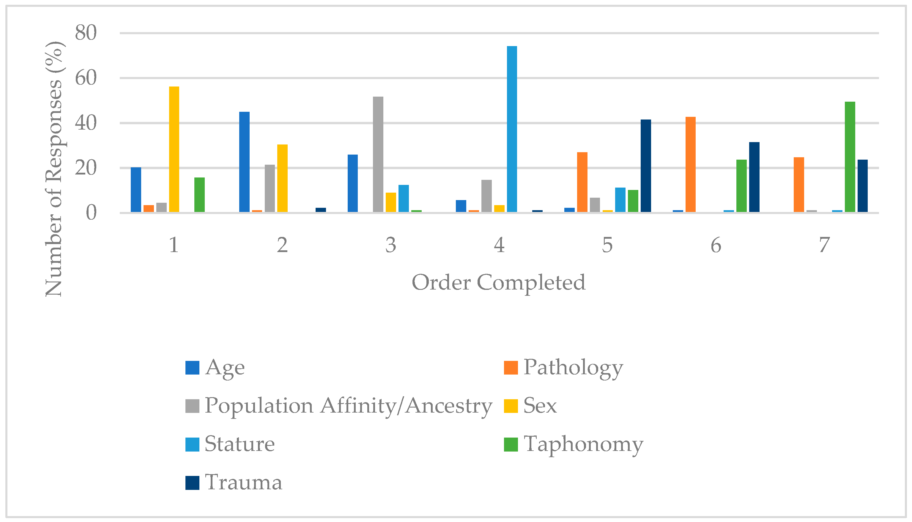 Forensicsci 05 00071 g002