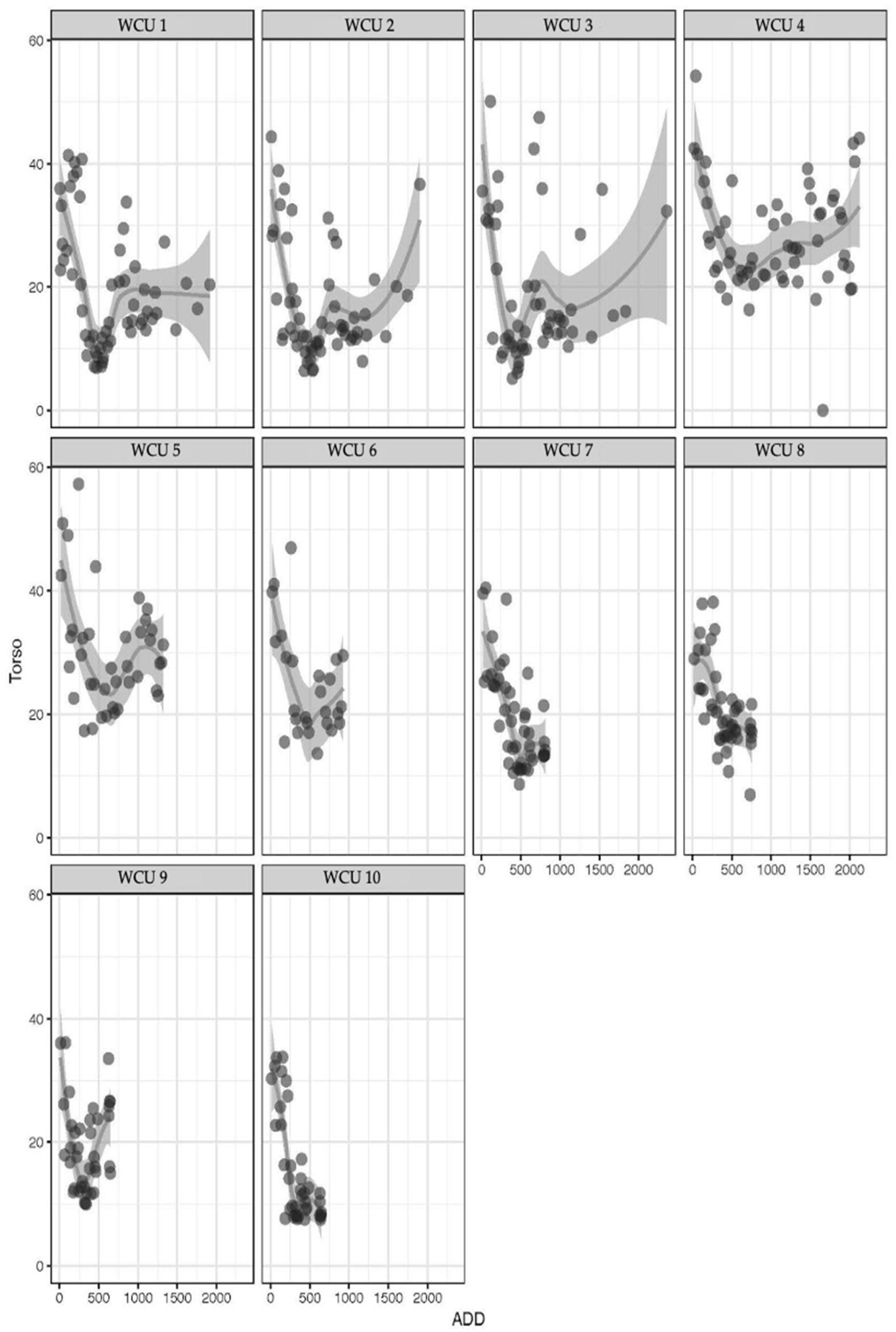 Forensicsci 05 00073 g004 Forensicsci 05 00073 g004